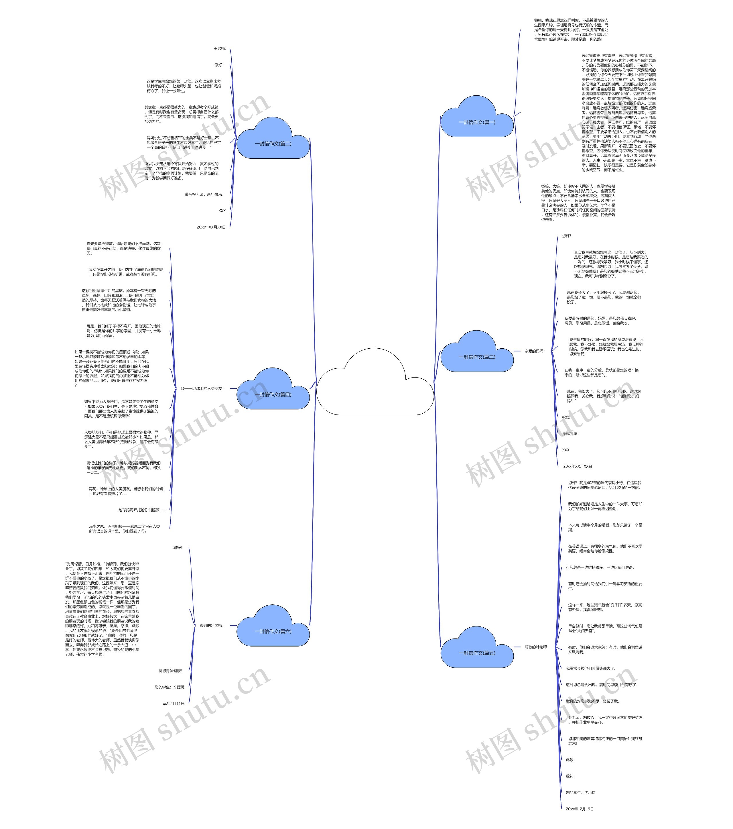 一封信作文(优选6篇)思维导图
