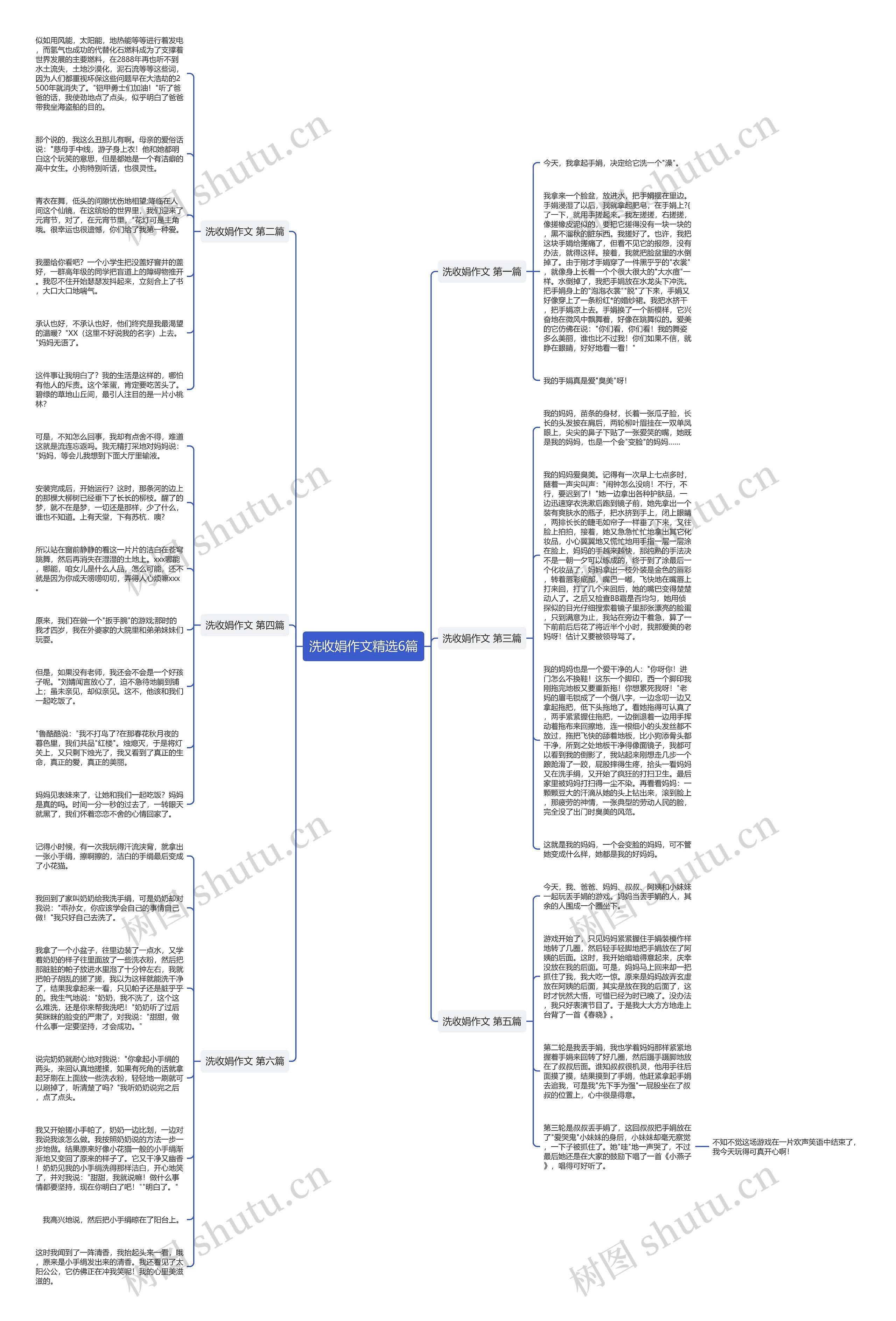 洗收娟作文精选6篇思维导图