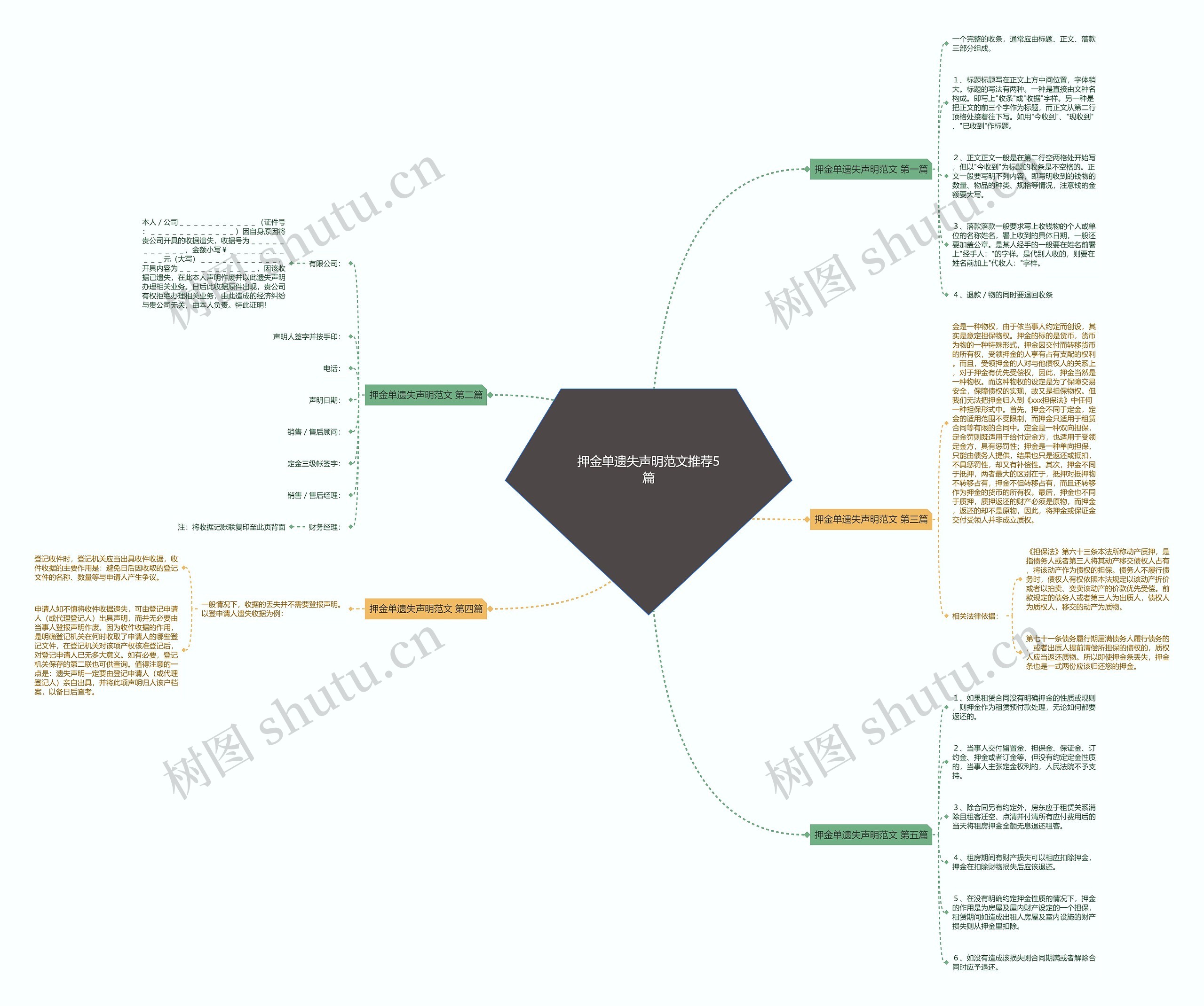 押金单遗失声明范文推荐5篇 押金单遗失声明范文推荐5篇