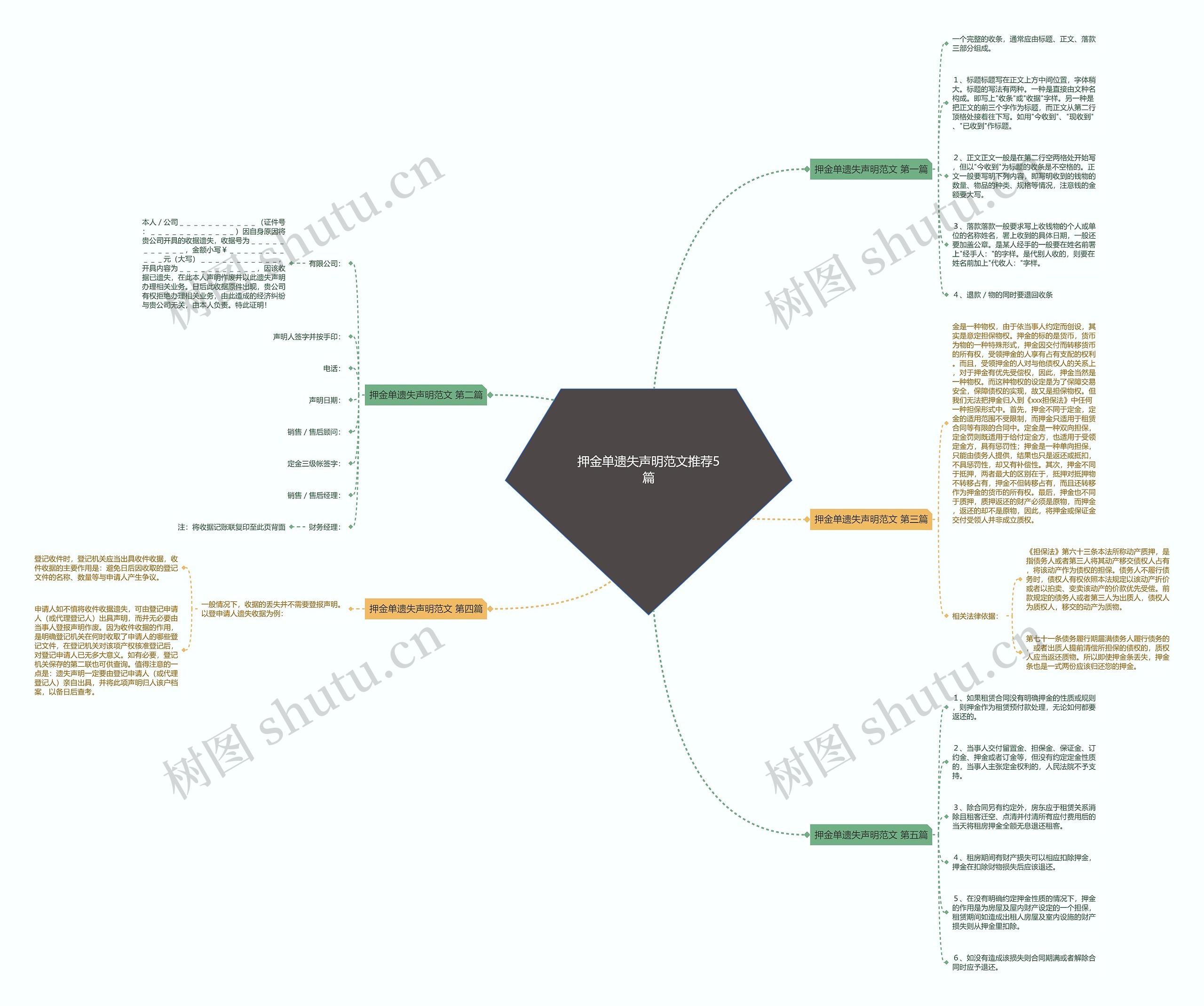 押金单遗失声明范文推荐5篇思维导图
