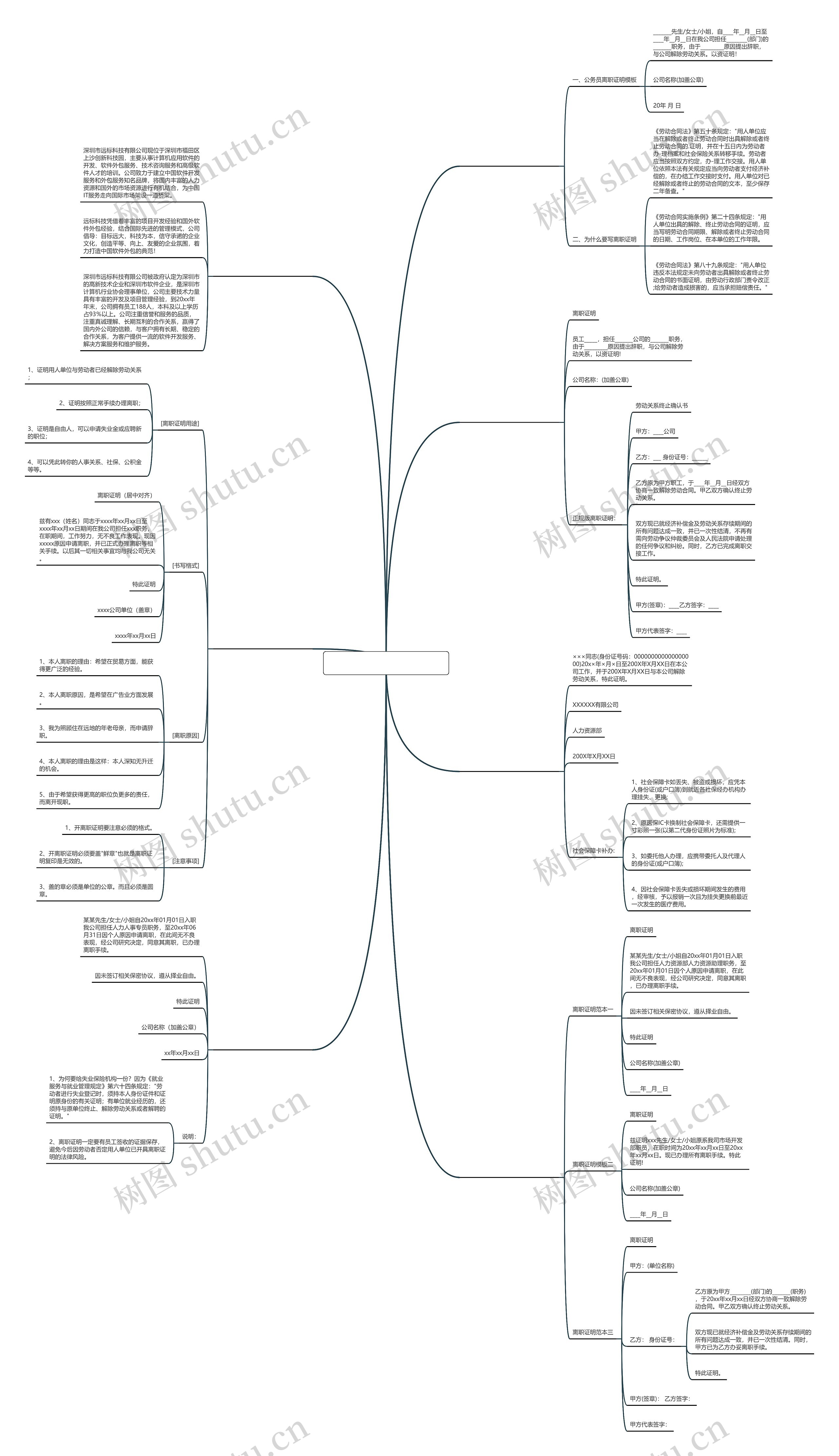 农民工离职证明范文共7篇思维导图