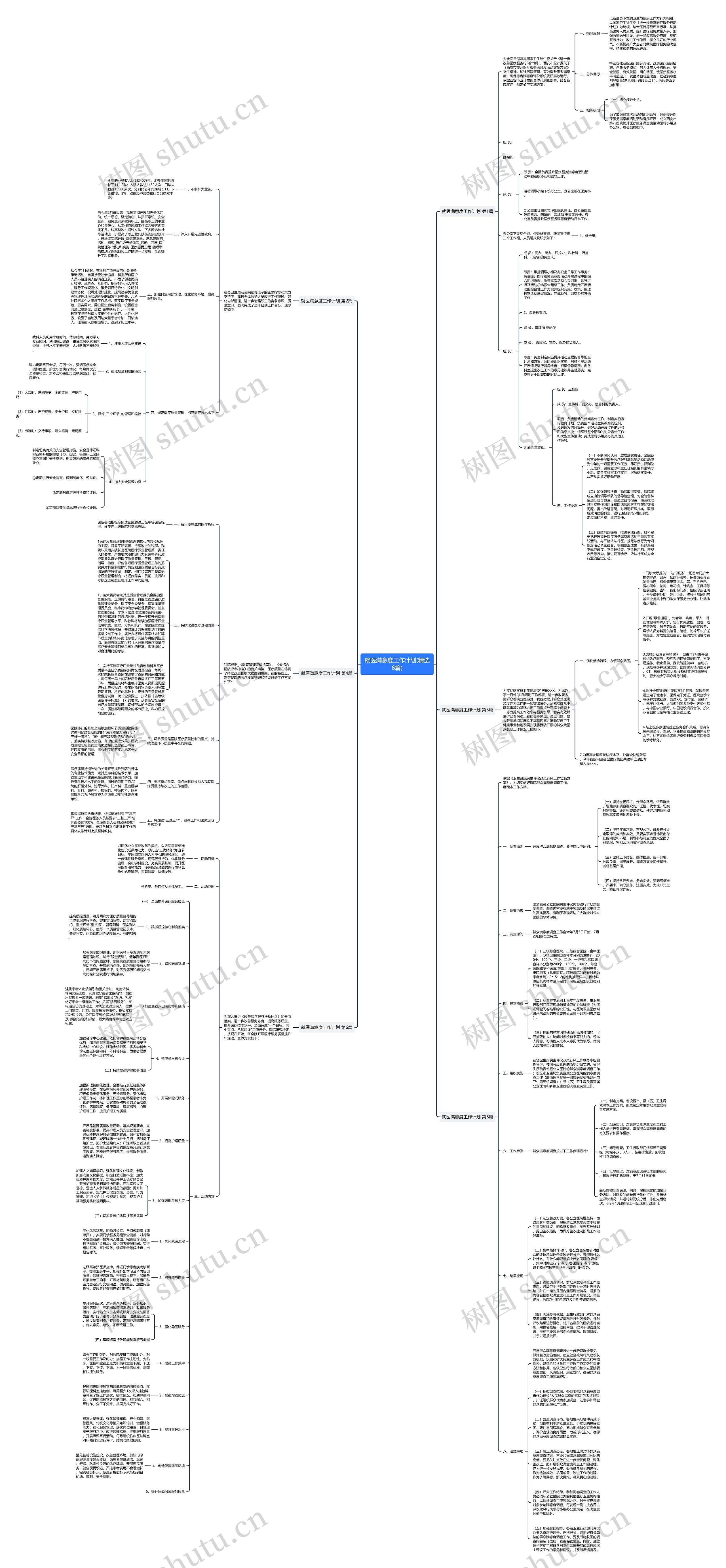 就医满意度工作计划(精选6篇)思维导图