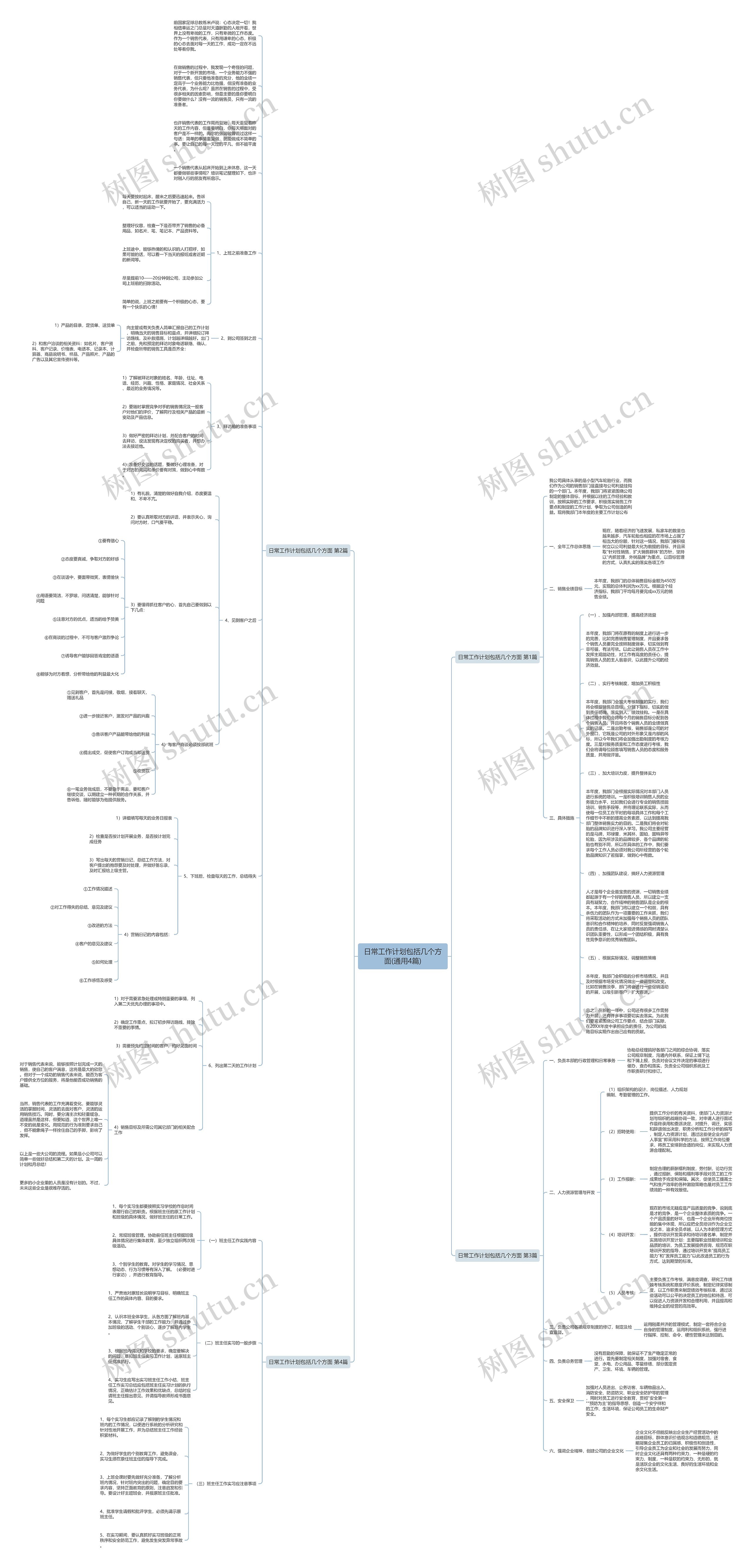 日常工作计划包括几个方面(通用4篇)思维导图