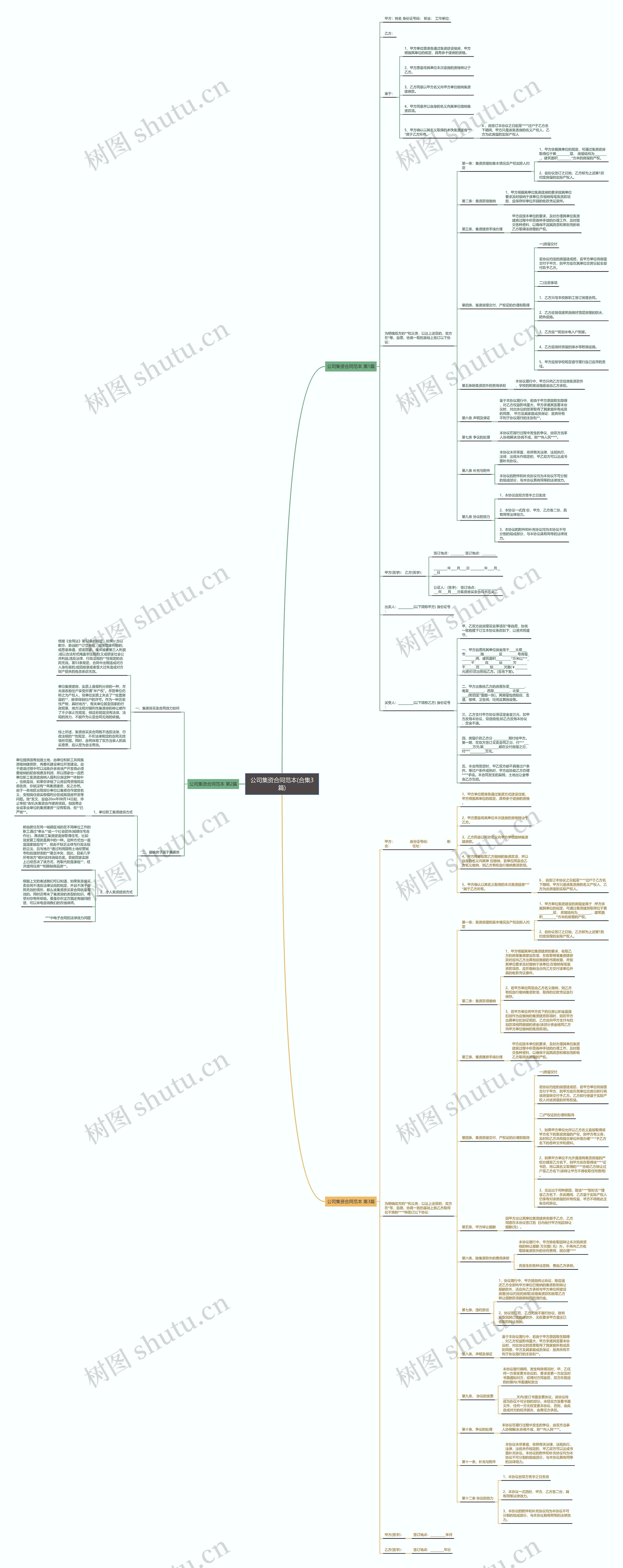 公司集资合同范本(合集3篇)思维导图