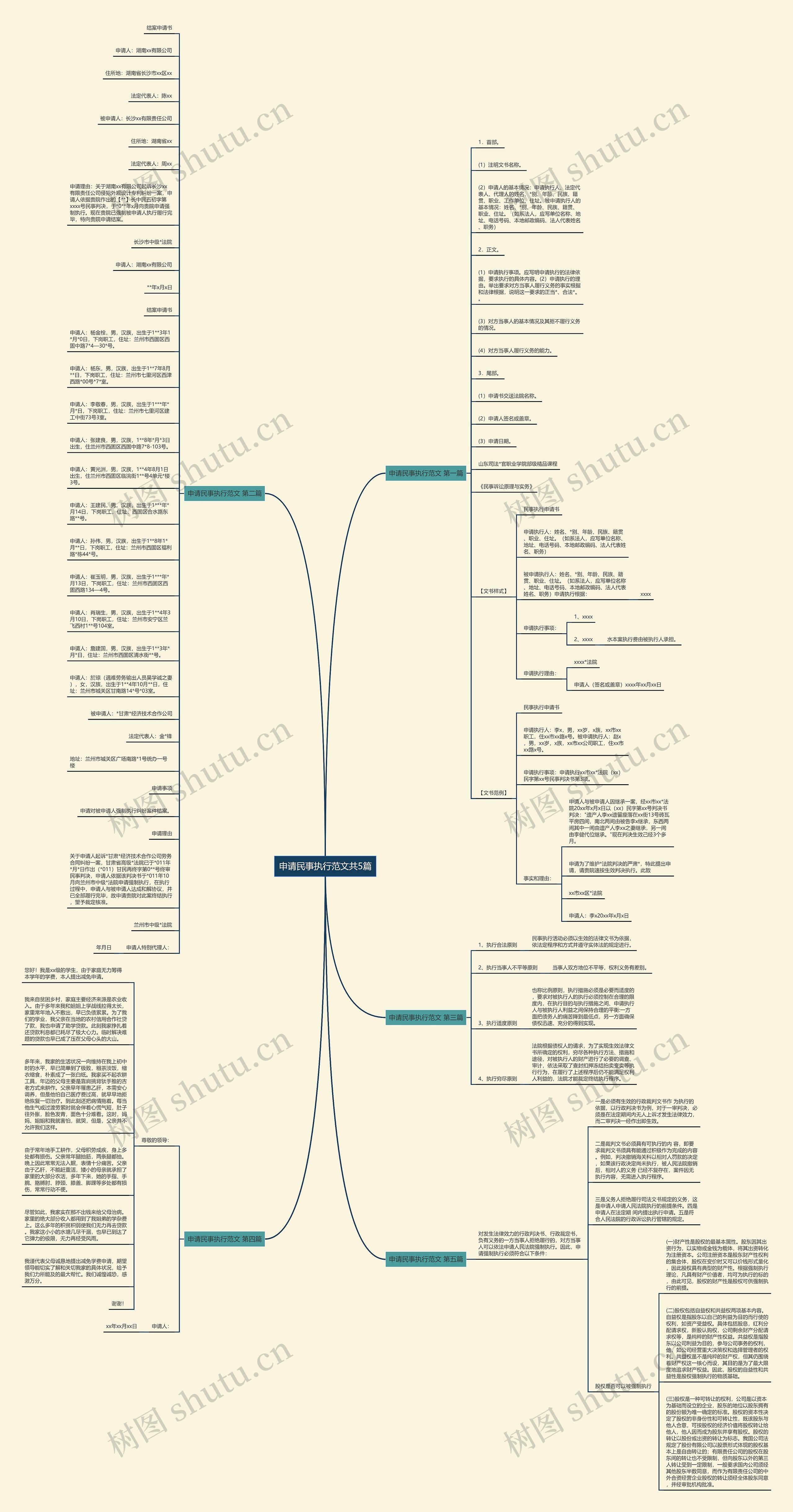 申请民事执行范文共5篇思维导图