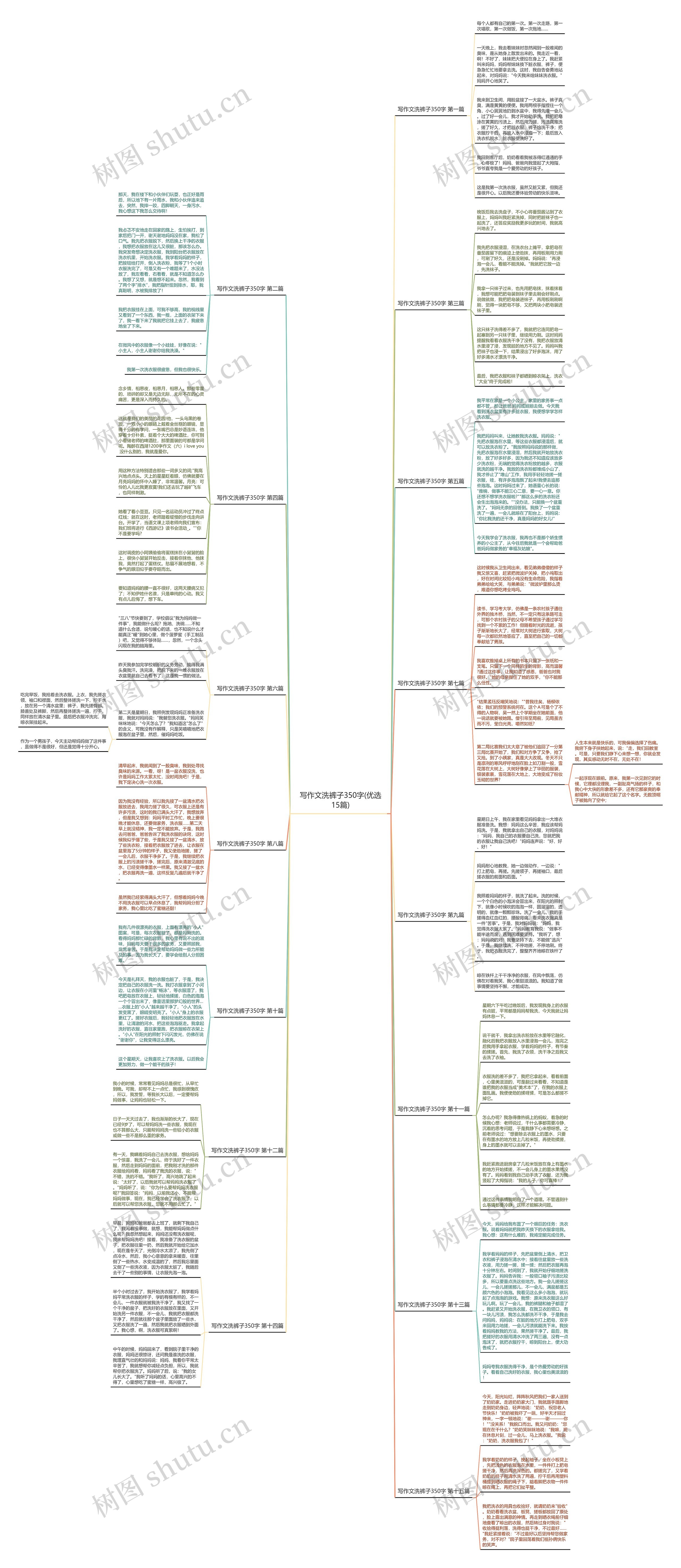 写作文洗裤子350字(优选15篇)思维导图