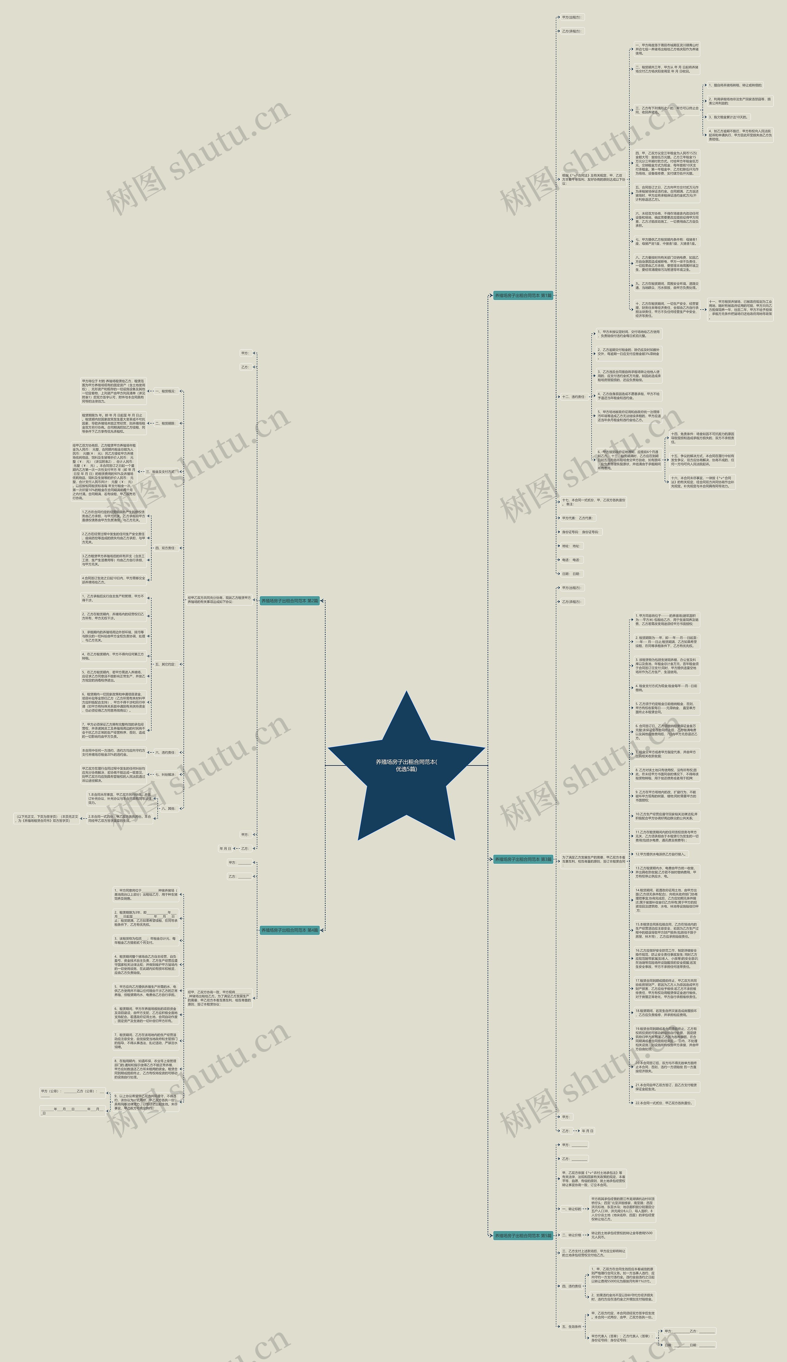 养殖场房子出租合同范本(优选5篇)思维导图