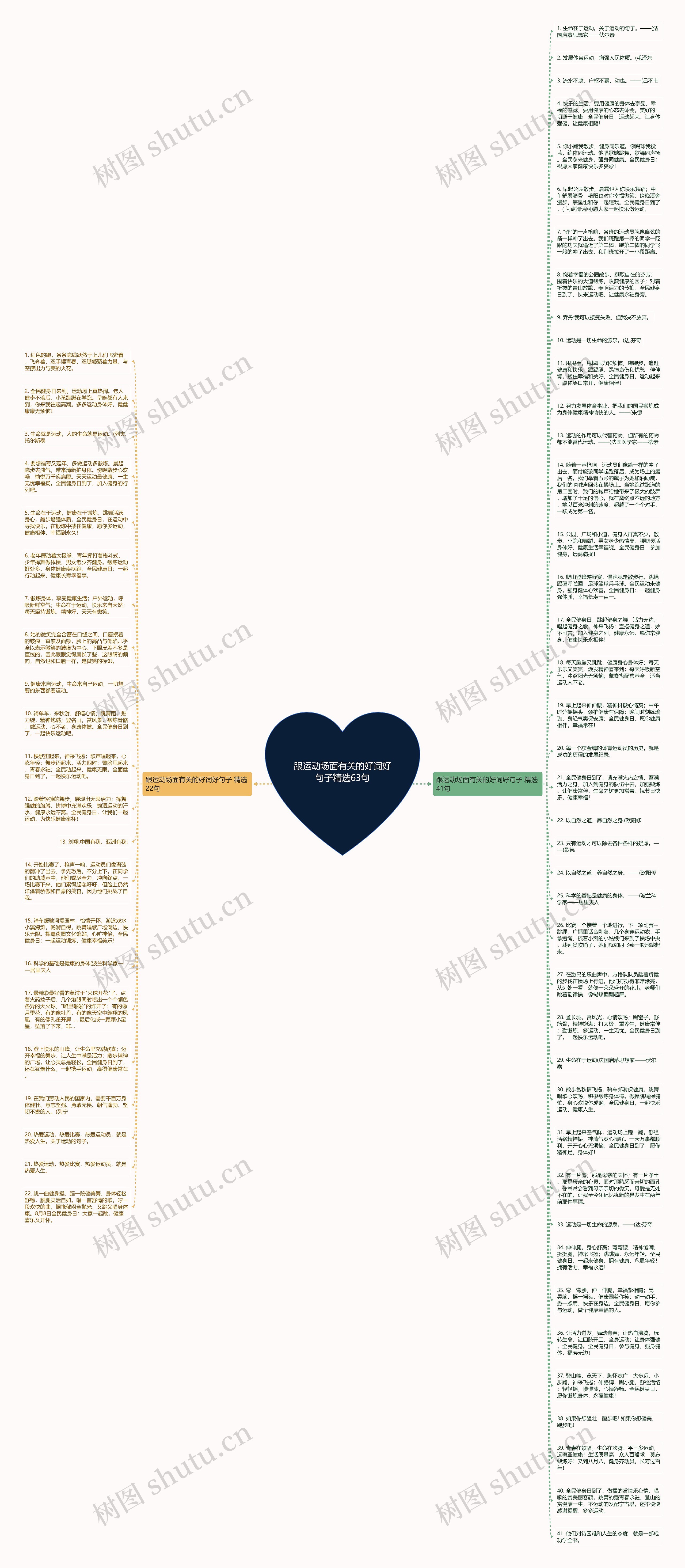 跟运动场面有关的好词好句子精选63句思维导图