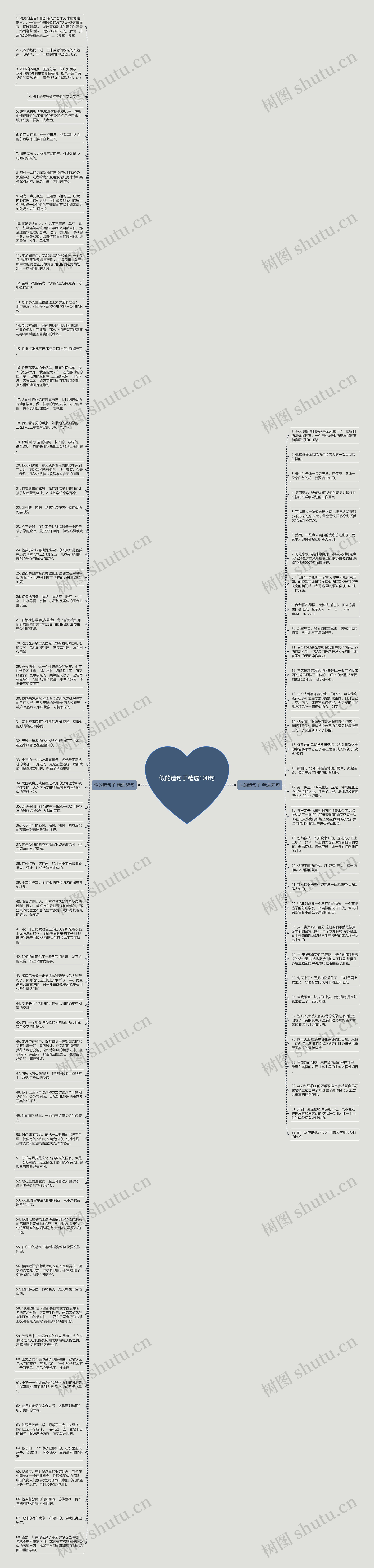 似的造句子精选100句思维导图