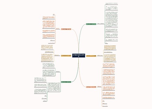 电子商务自荐信范文推荐6篇 电子商务自荐信范文推荐6篇