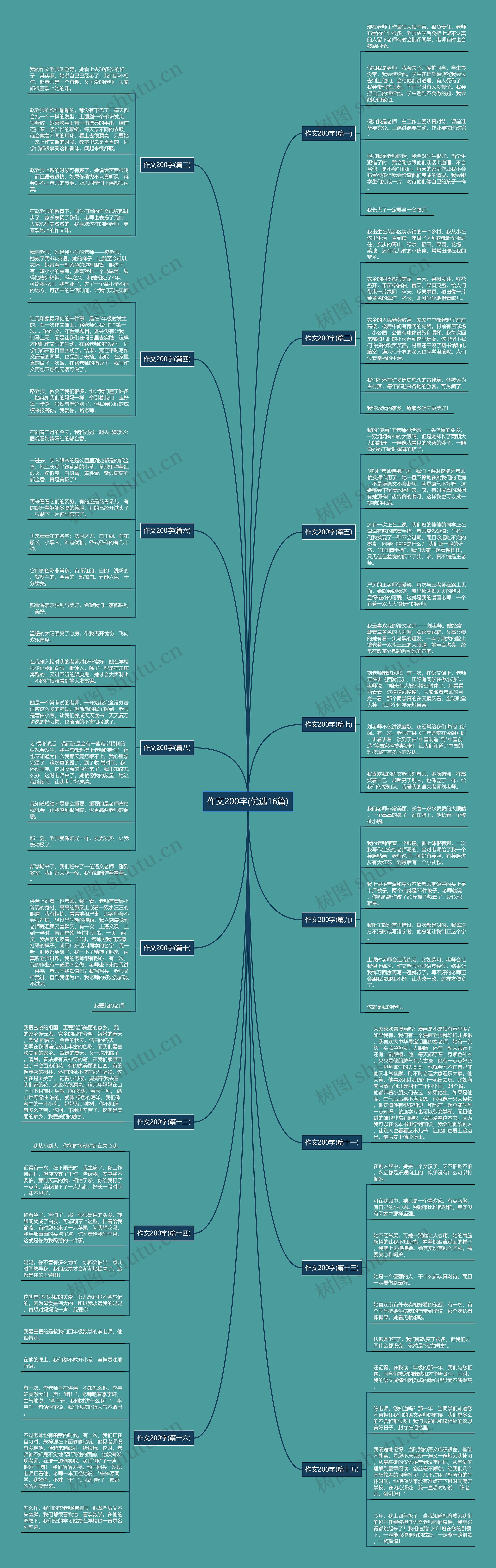 作文200字(优选16篇)思维导图