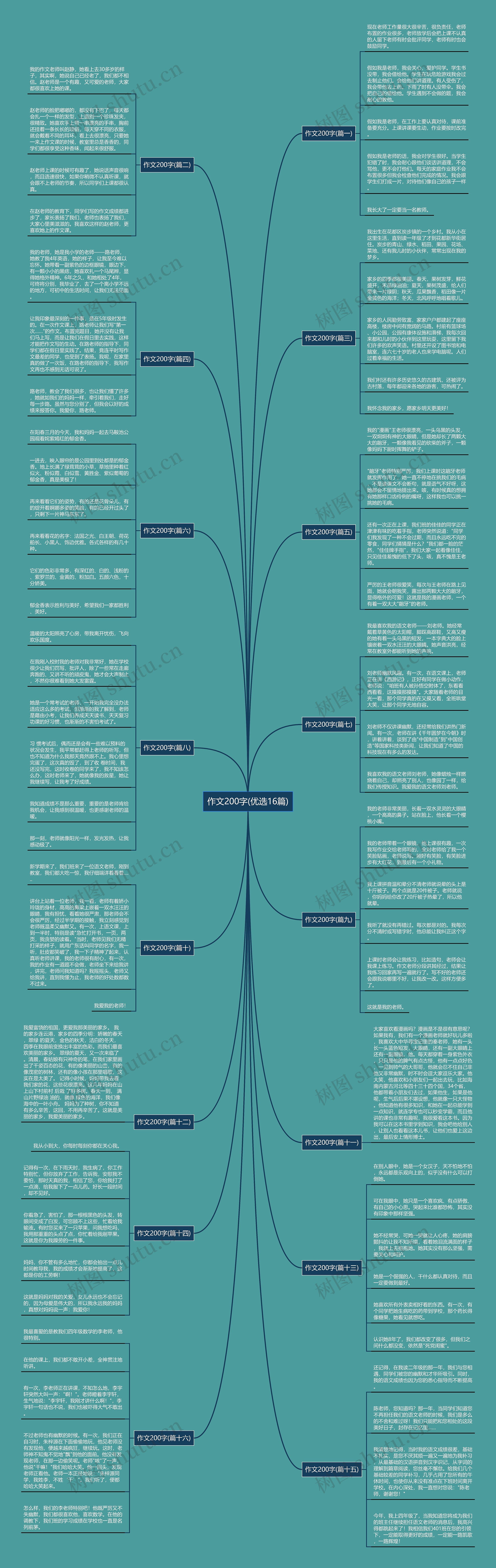作文200字(优选16篇) 作文200字(优选16篇)