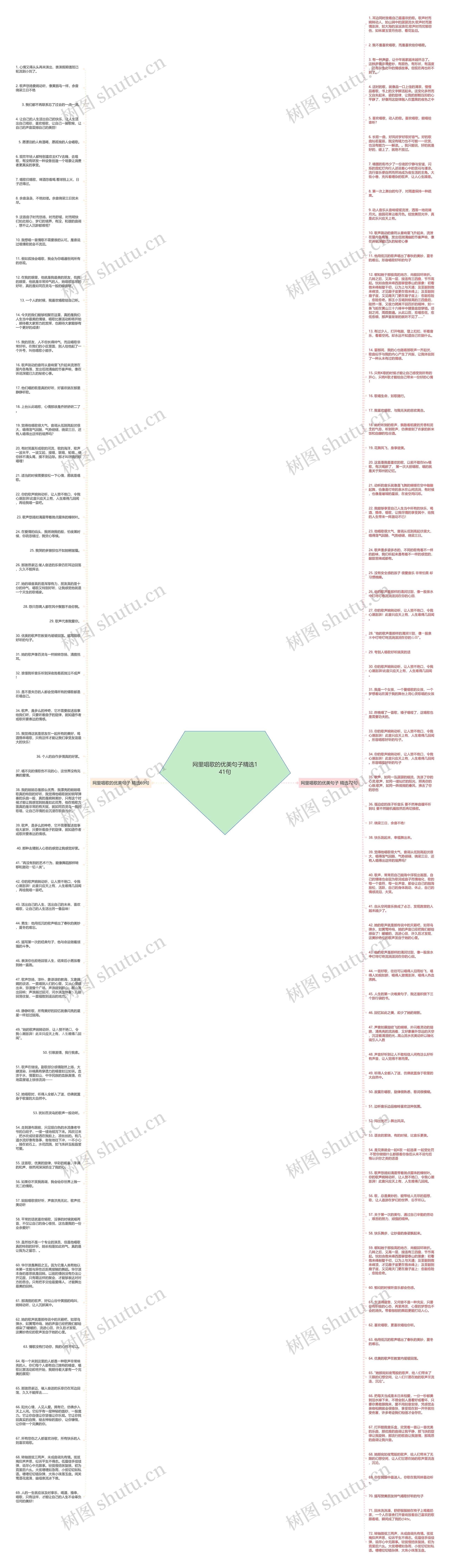 网里唱歌的优美句子精选141句思维导图