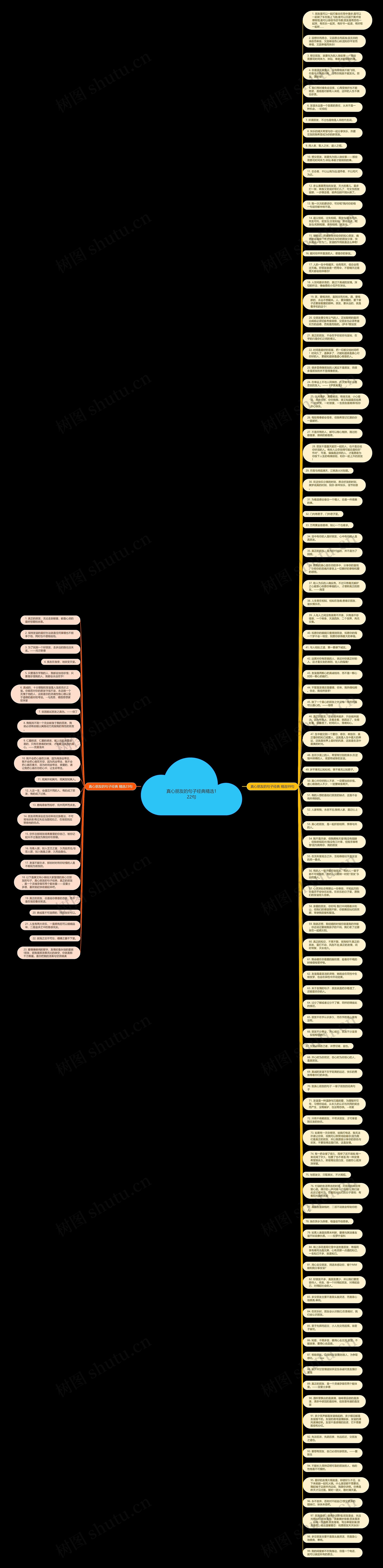 真心朋友的句子经典精选122句思维导图