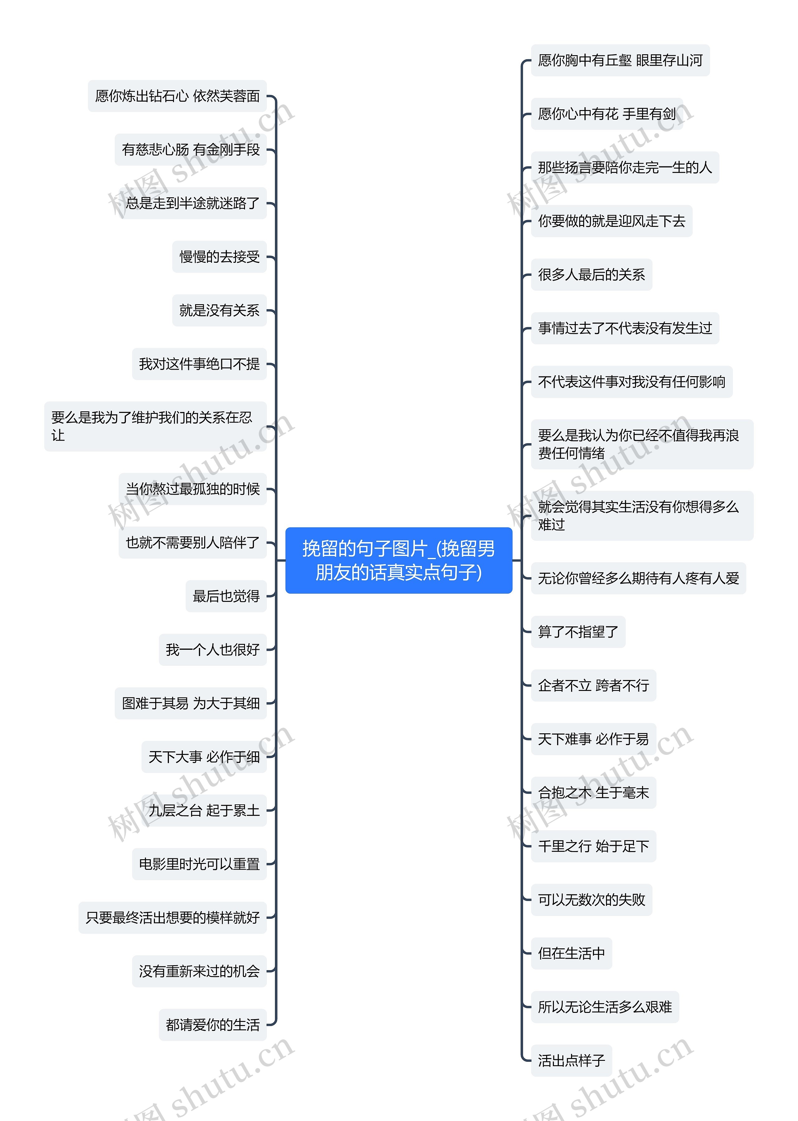 挽留的句子图片_(挽留男朋友的话真实点句子)思维导图