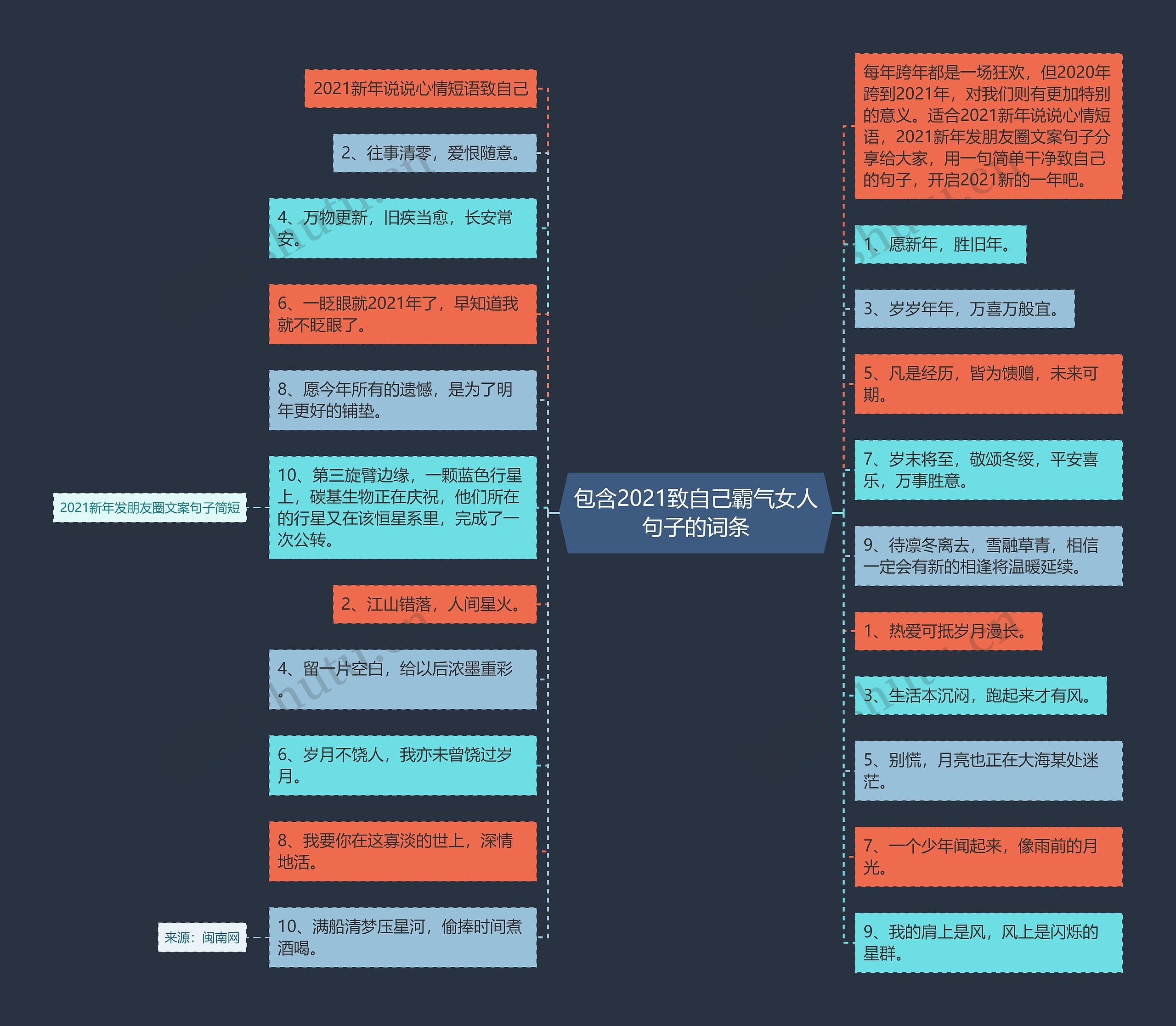 包含2021致自己霸气女人句子的词条思维导图