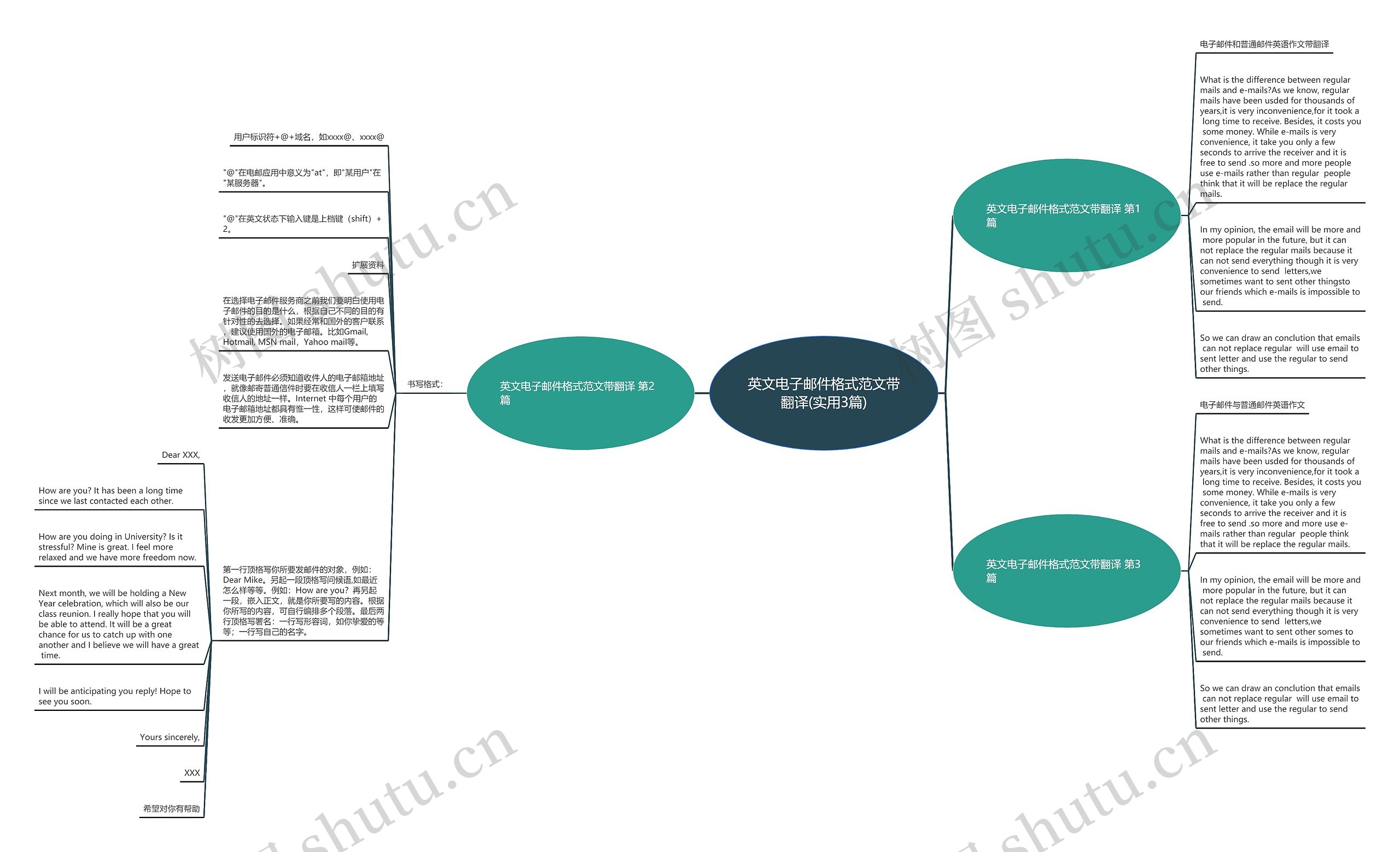 英文电子邮件格式范文带翻译(实用3篇)思维导图
