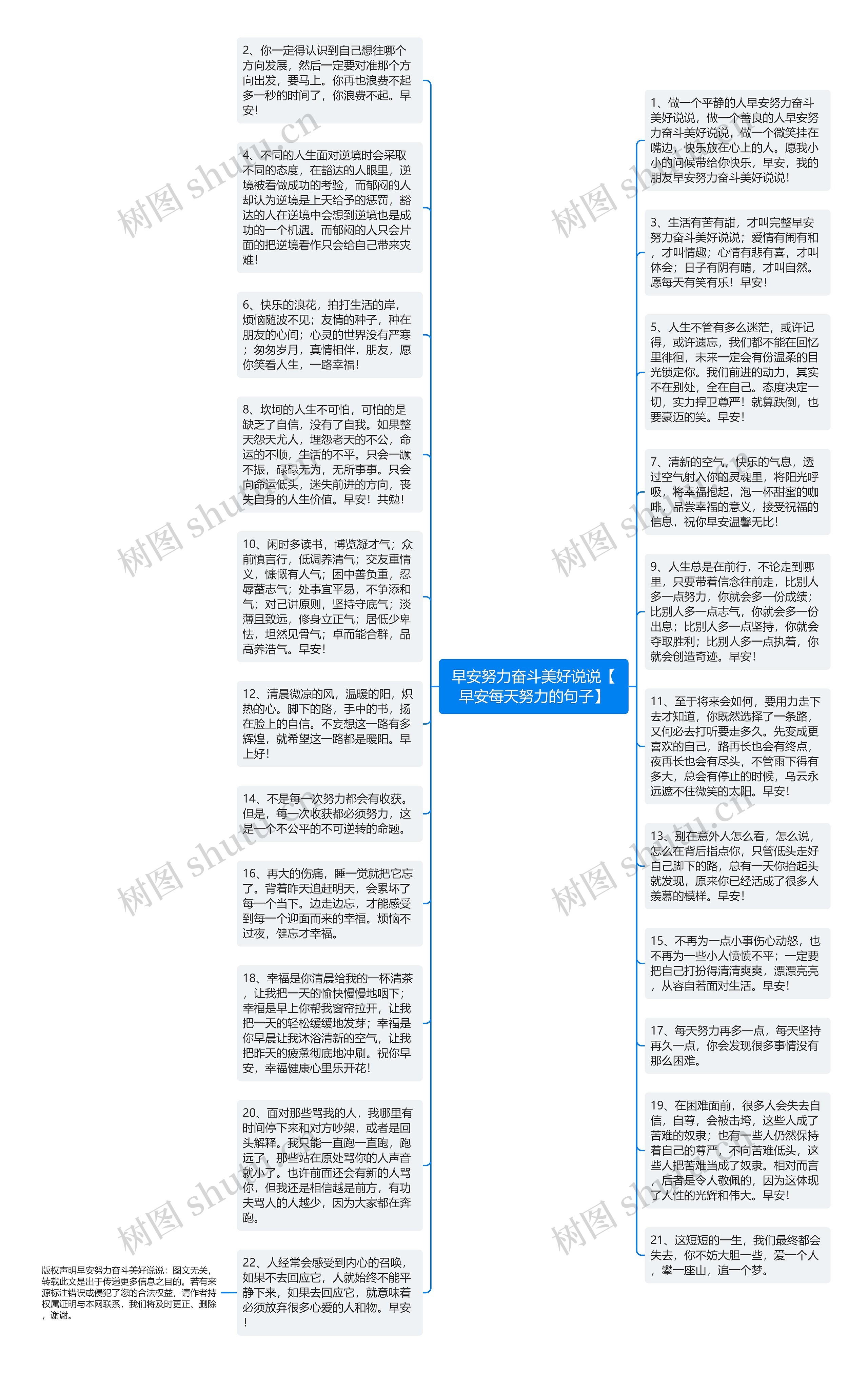 早安努力奋斗美好说说【早安每天努力的句子】思维导图