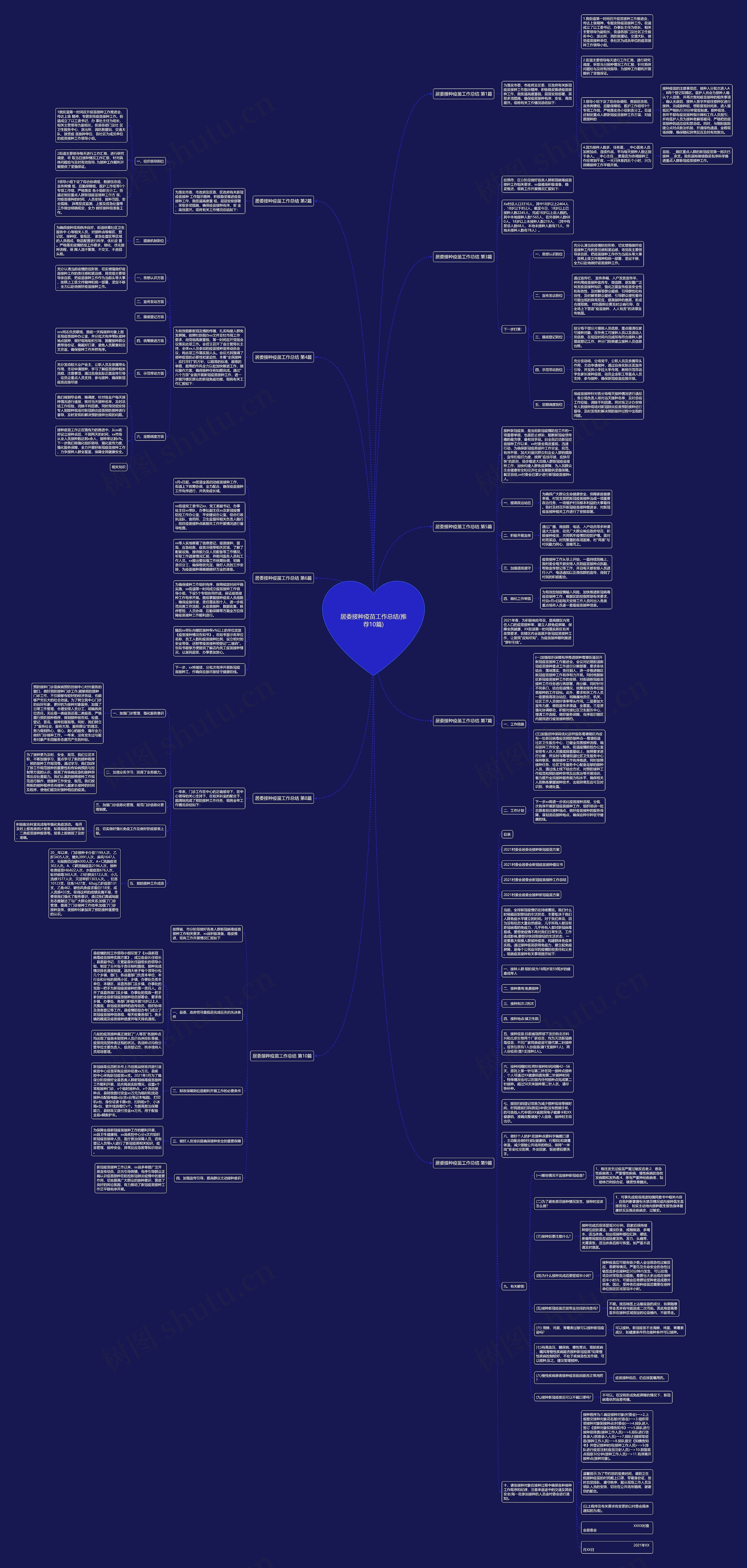 居委接种疫苗工作总结(推荐10篇)思维导图