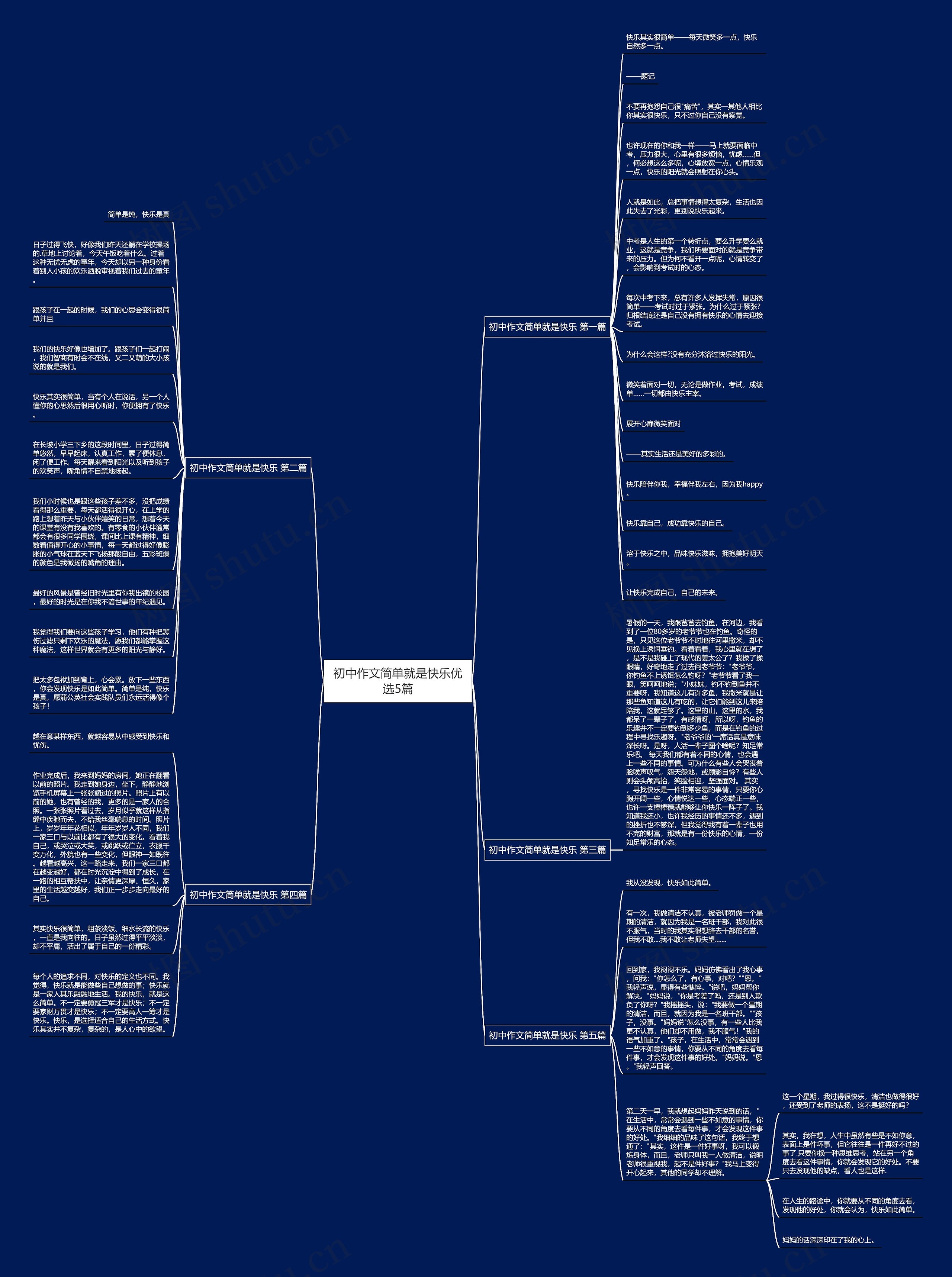 初中作文简单就是快乐优选5篇思维导图
