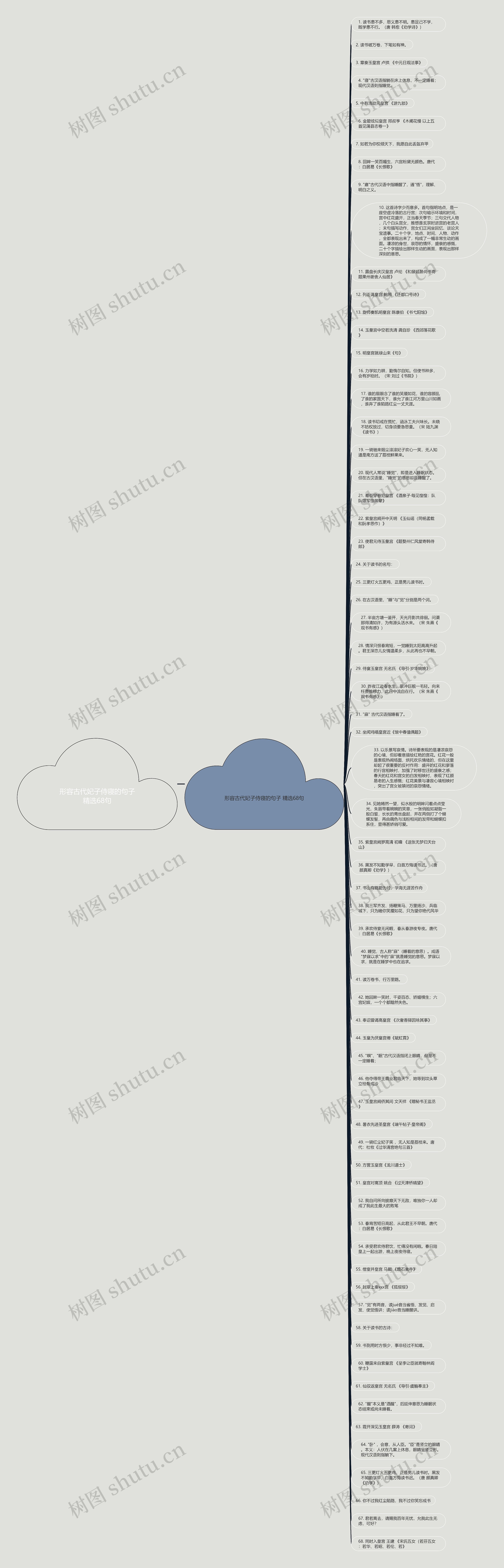 形容古代妃子侍寝的句子精选68句思维导图