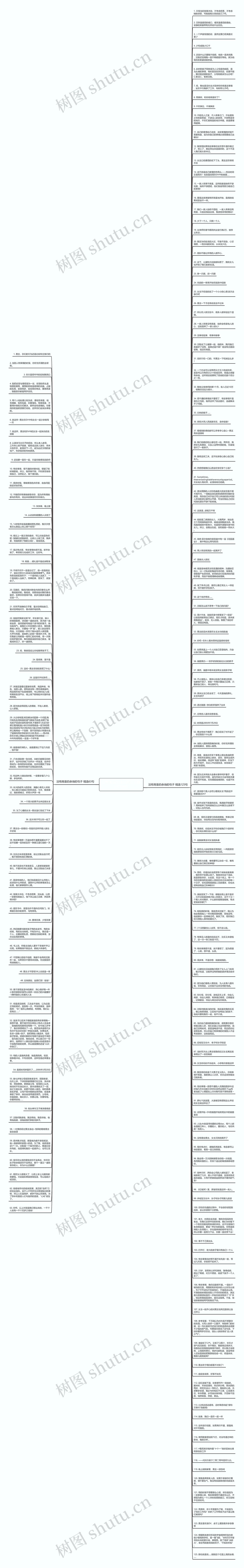 没有商量的余地的句子精选188句思维导图