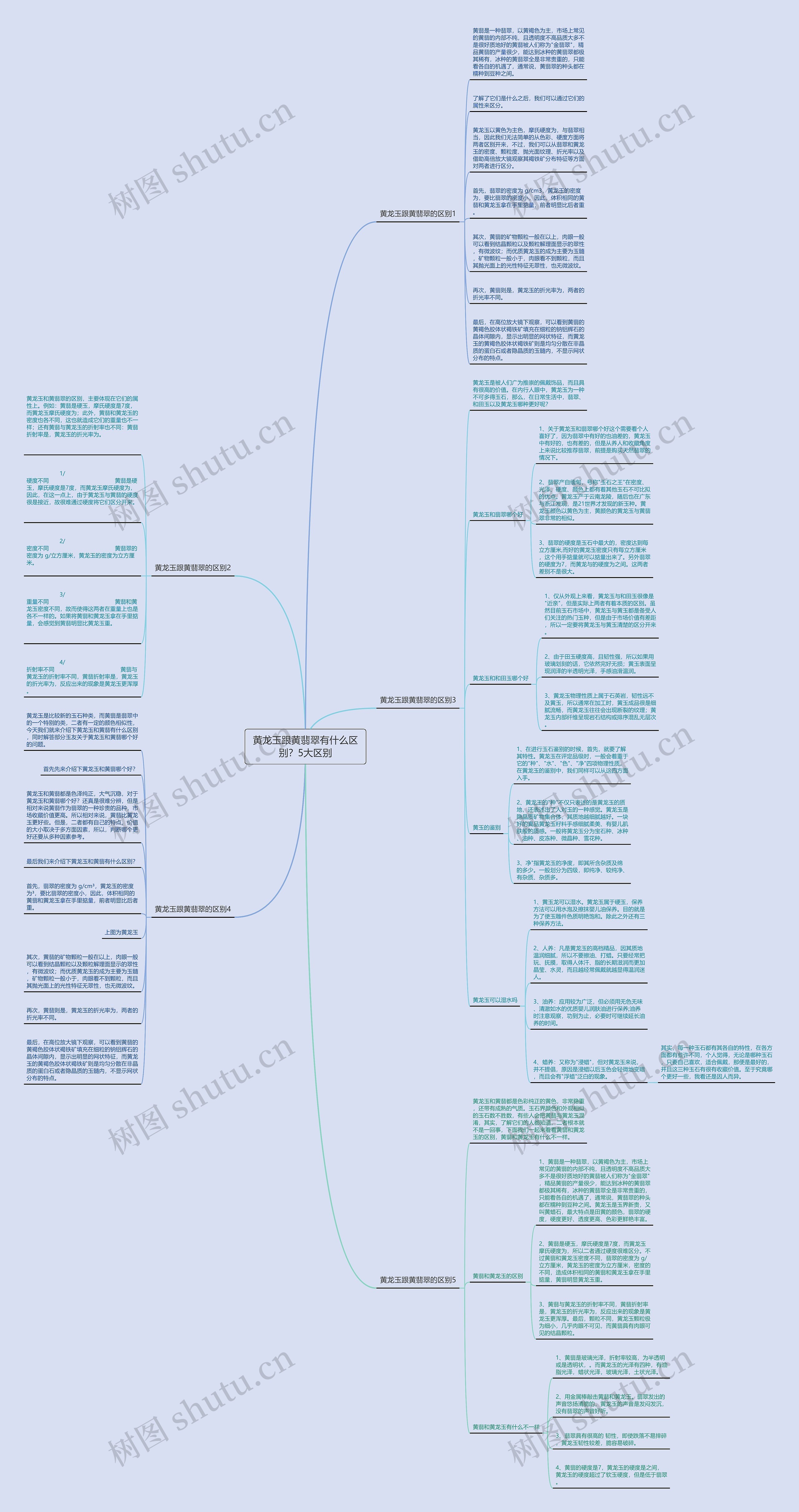 黄龙玉跟黄翡翠有什么区别？5大区别思维导图