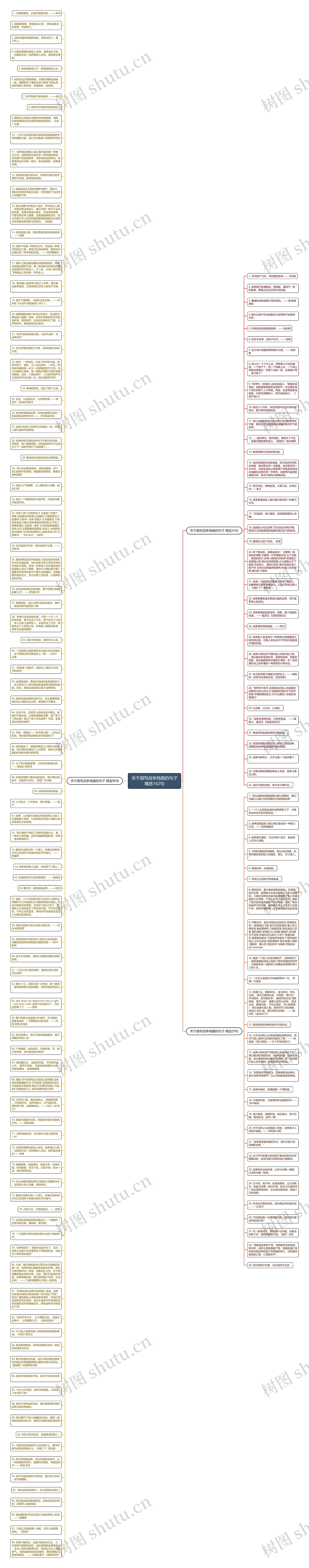 关于描写战争残酷的句子精选162句思维导图