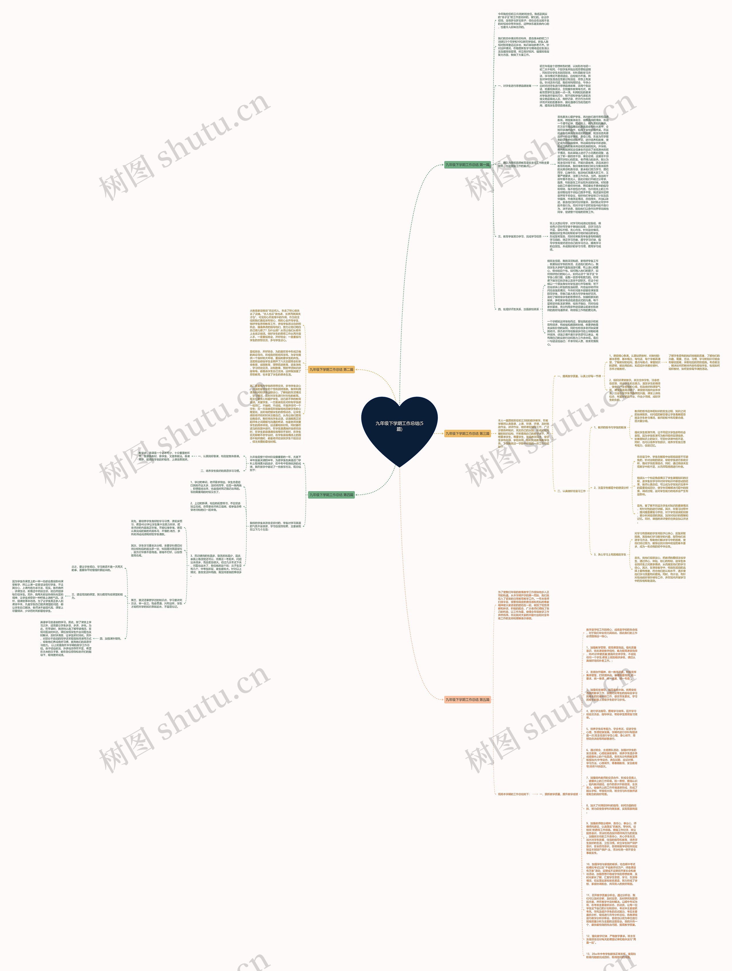 九年级下学期工作总结(5篇)思维导图
