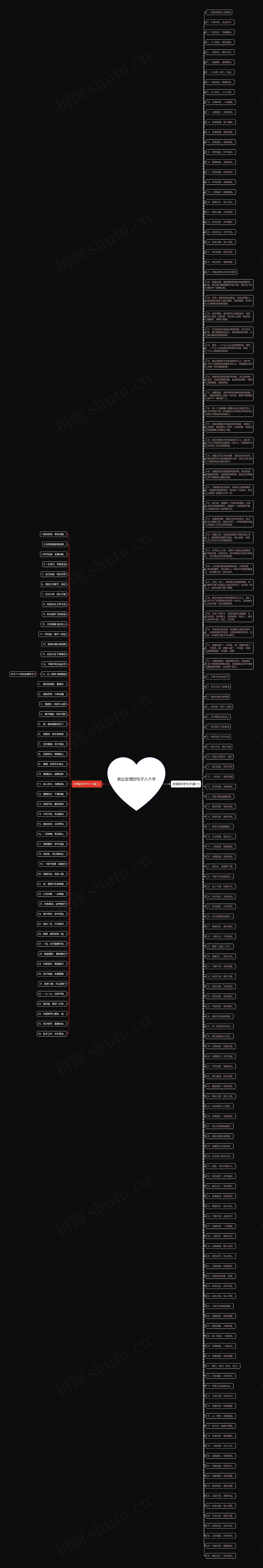 表达友情的句子八个字思维导图