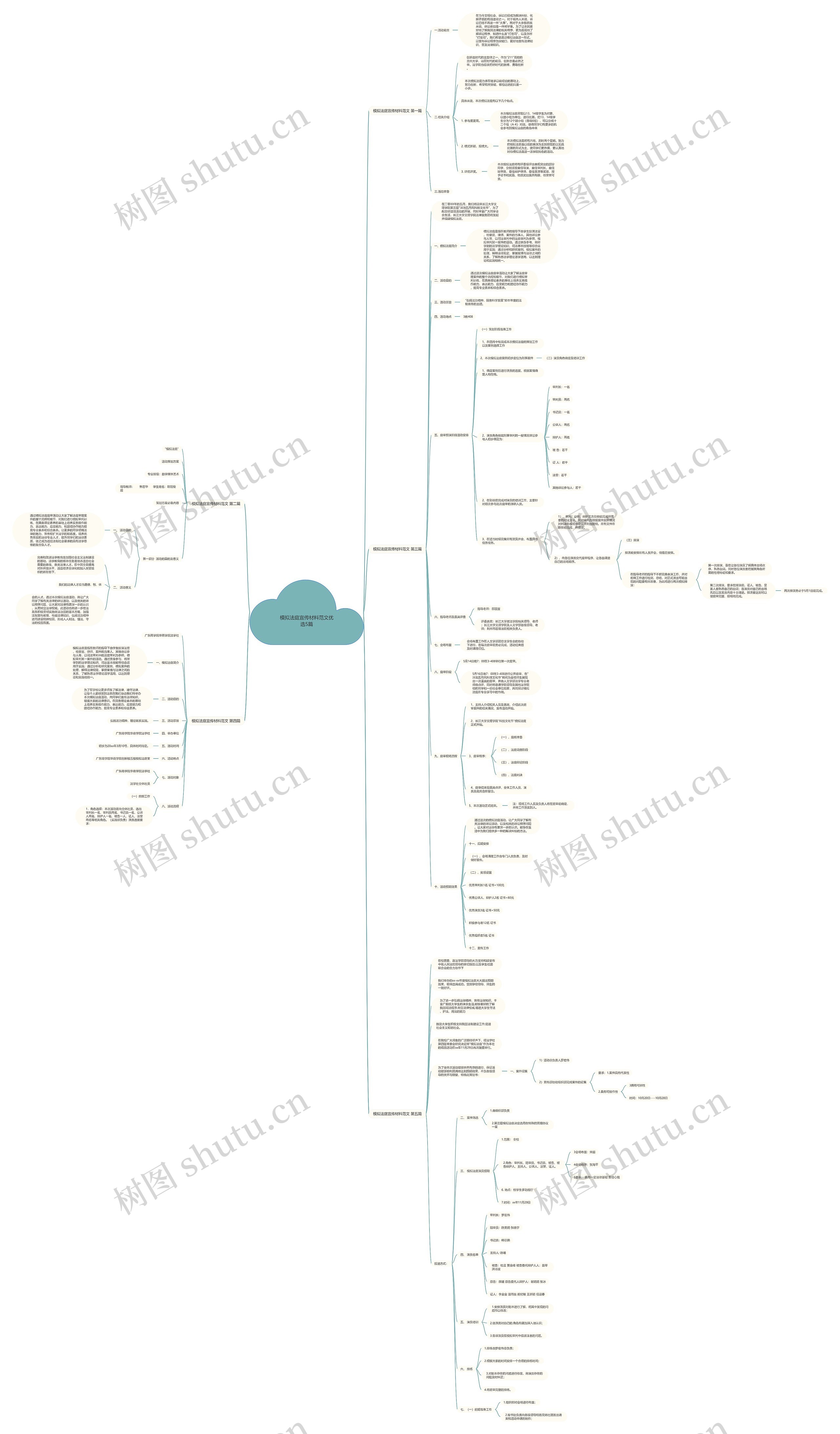 模拟法庭宣传材料范文优选5篇思维导图