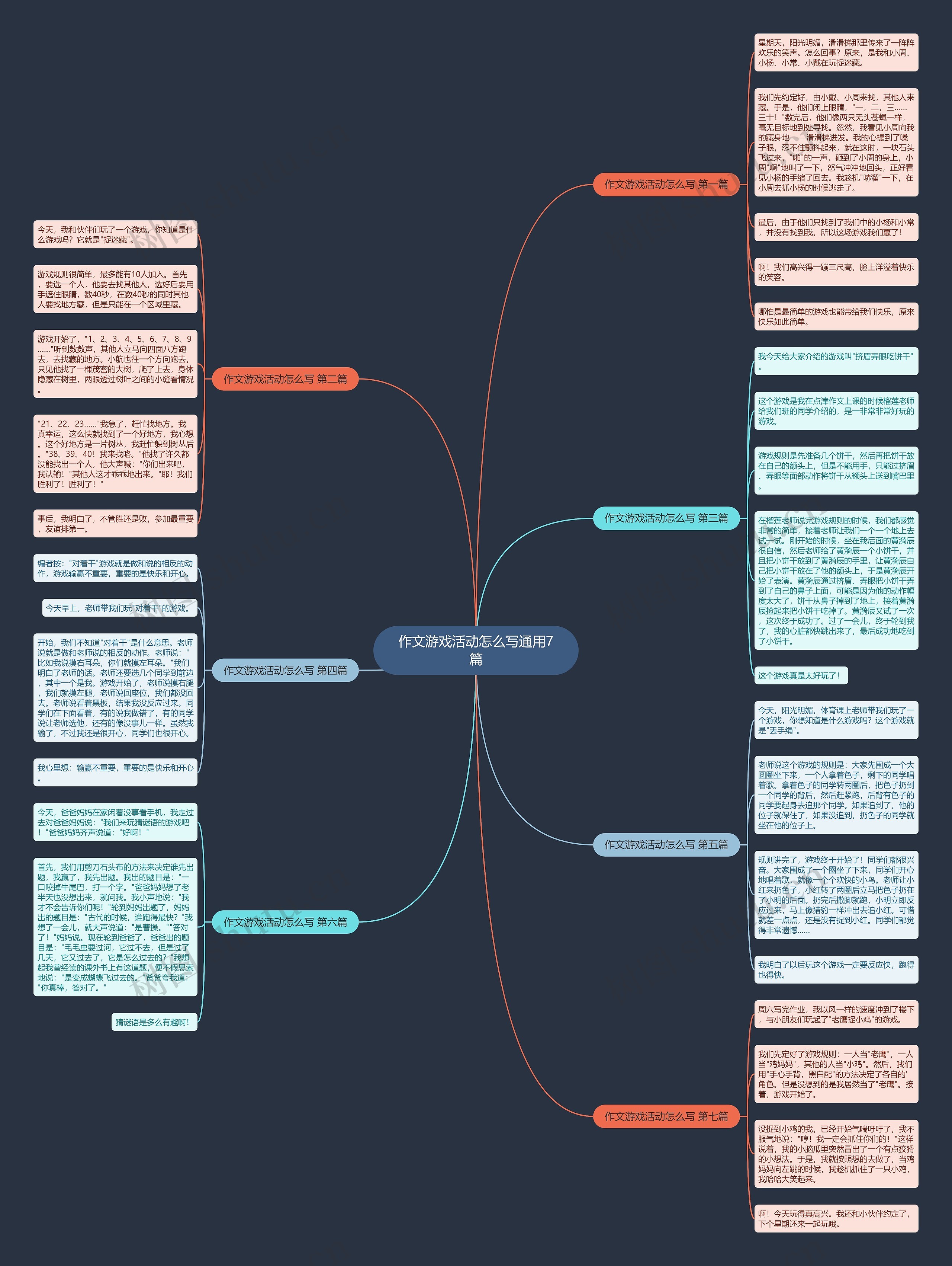 作文游戏活动怎么写通用7篇思维导图