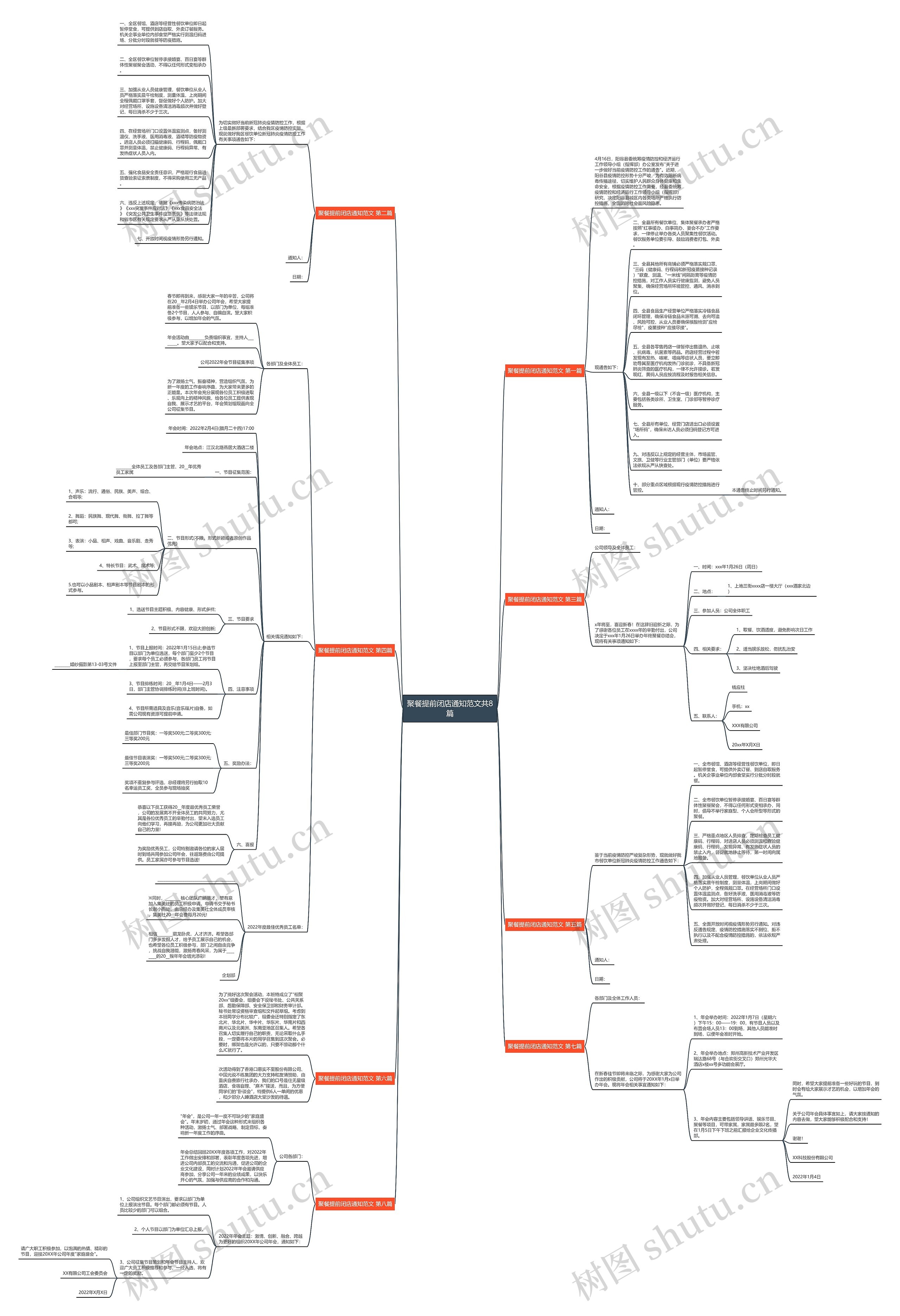 聚餐提前闭店通知范文共8篇思维导图