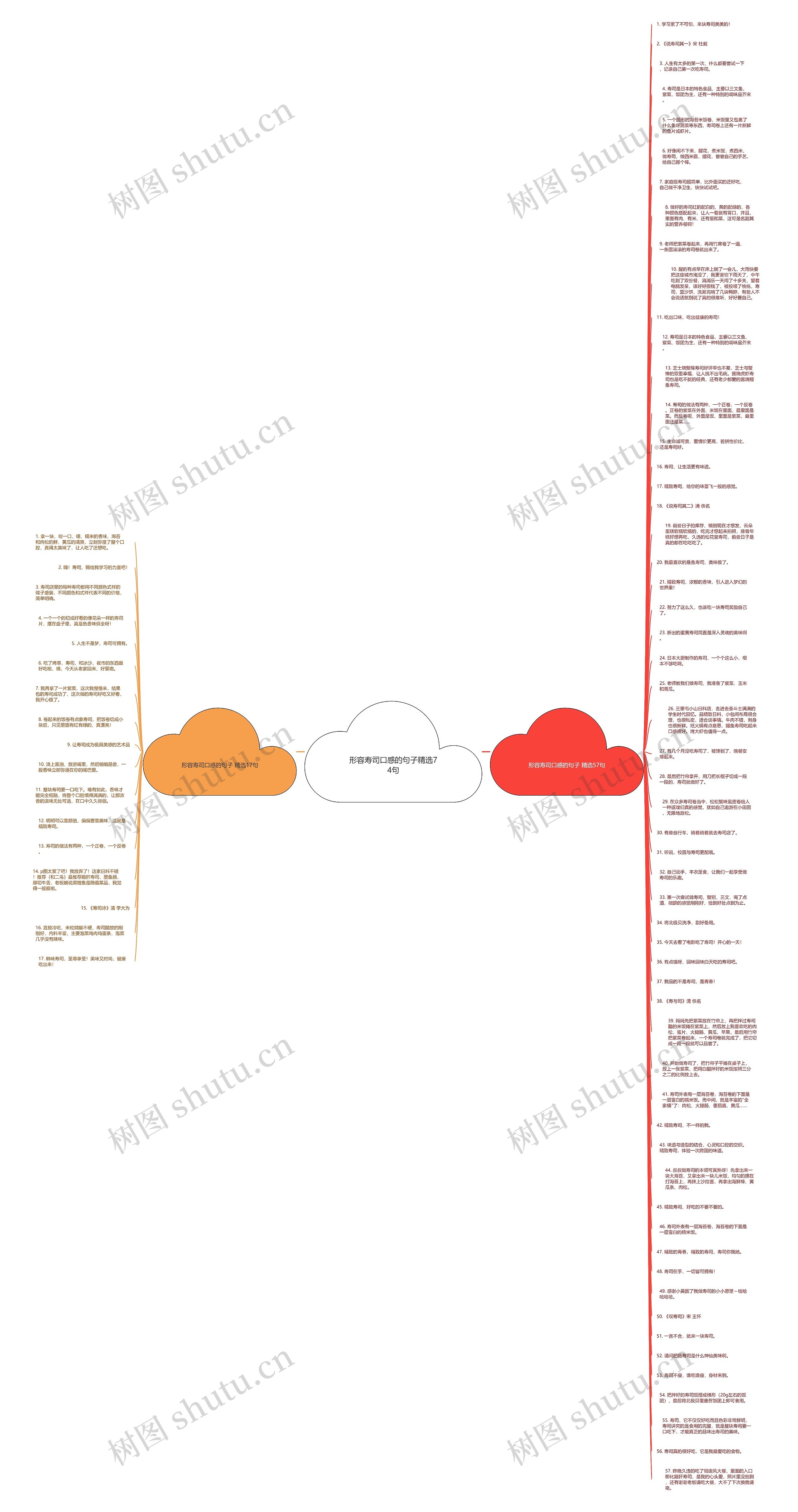 形容寿司口感的句子精选74句思维导图