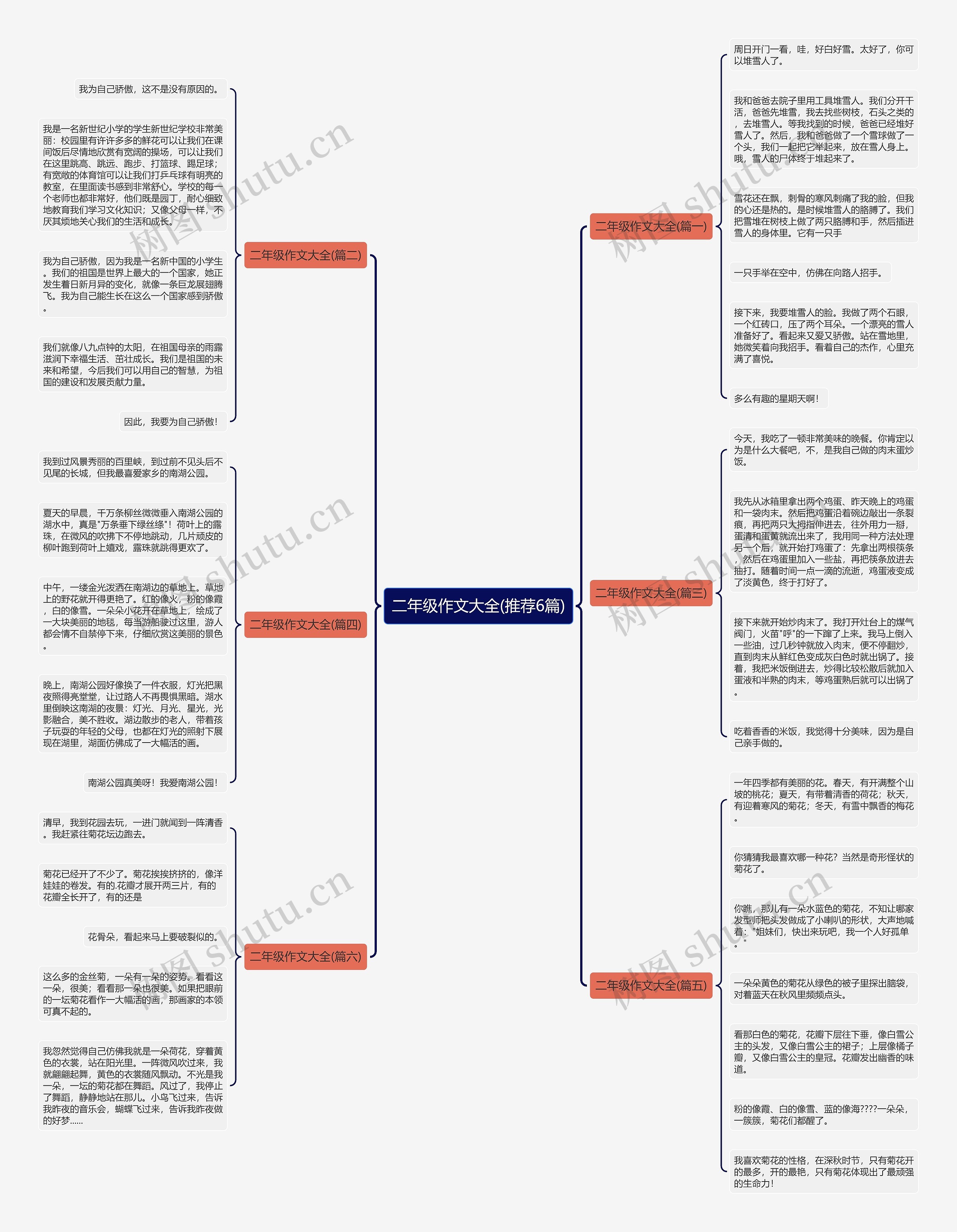 二年级作文大全(推荐6篇)思维导图