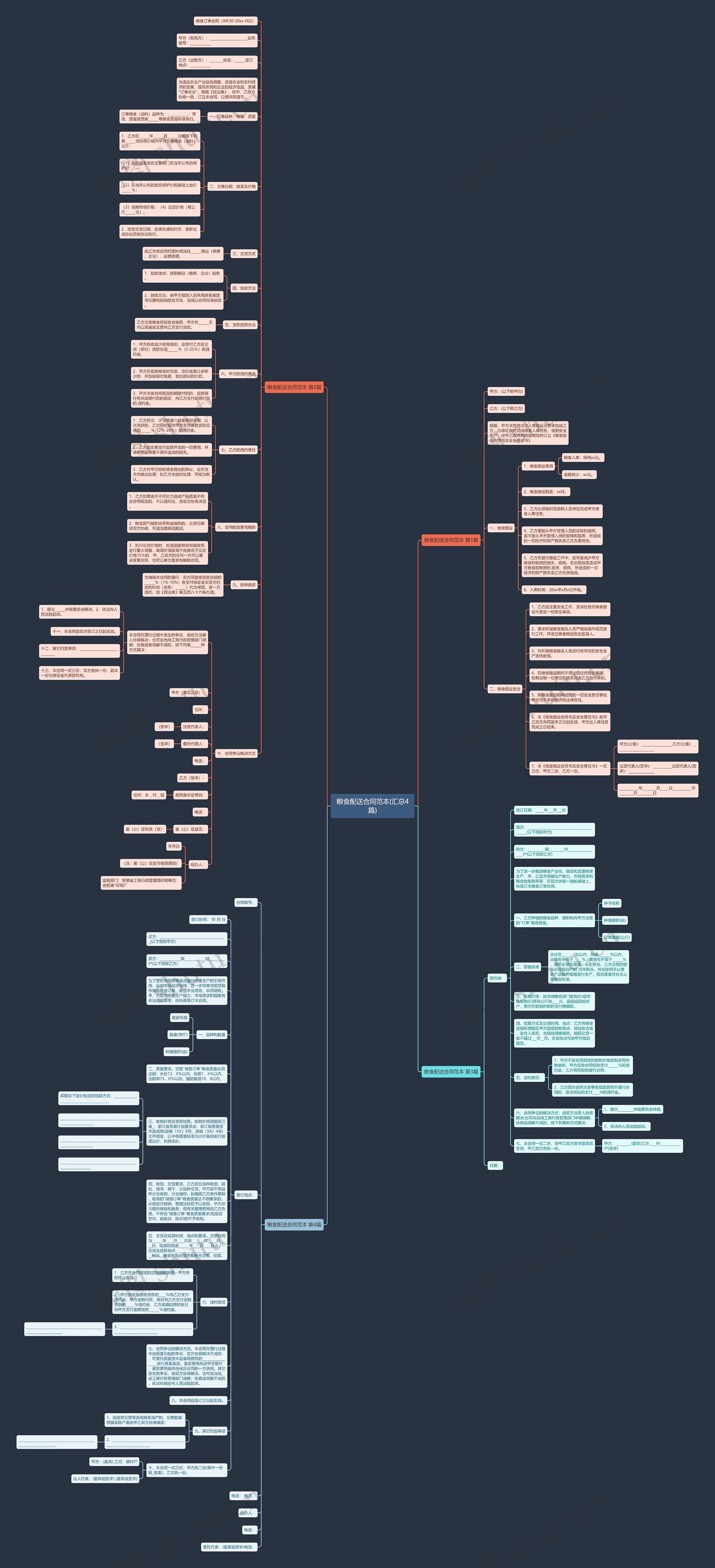 粮食配送合同范本(汇总4篇)思维导图