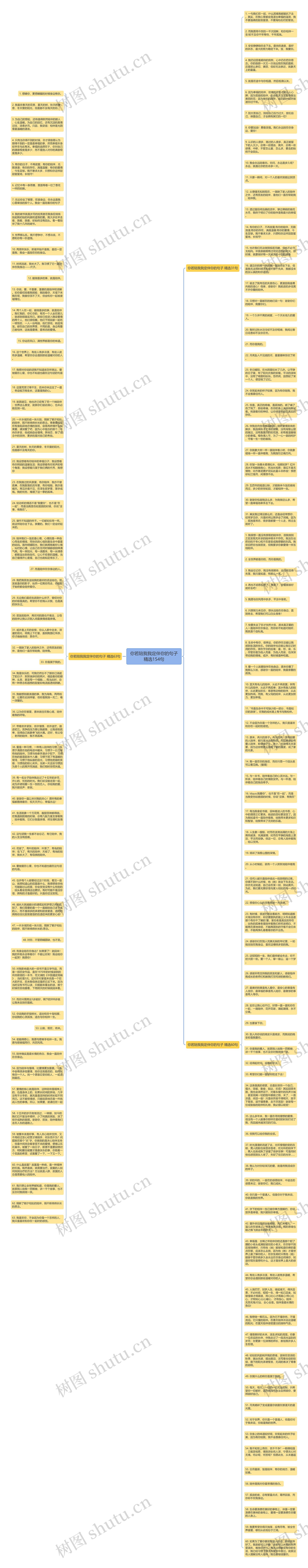 你若陪我我定伴你的句子精选154句思维导图