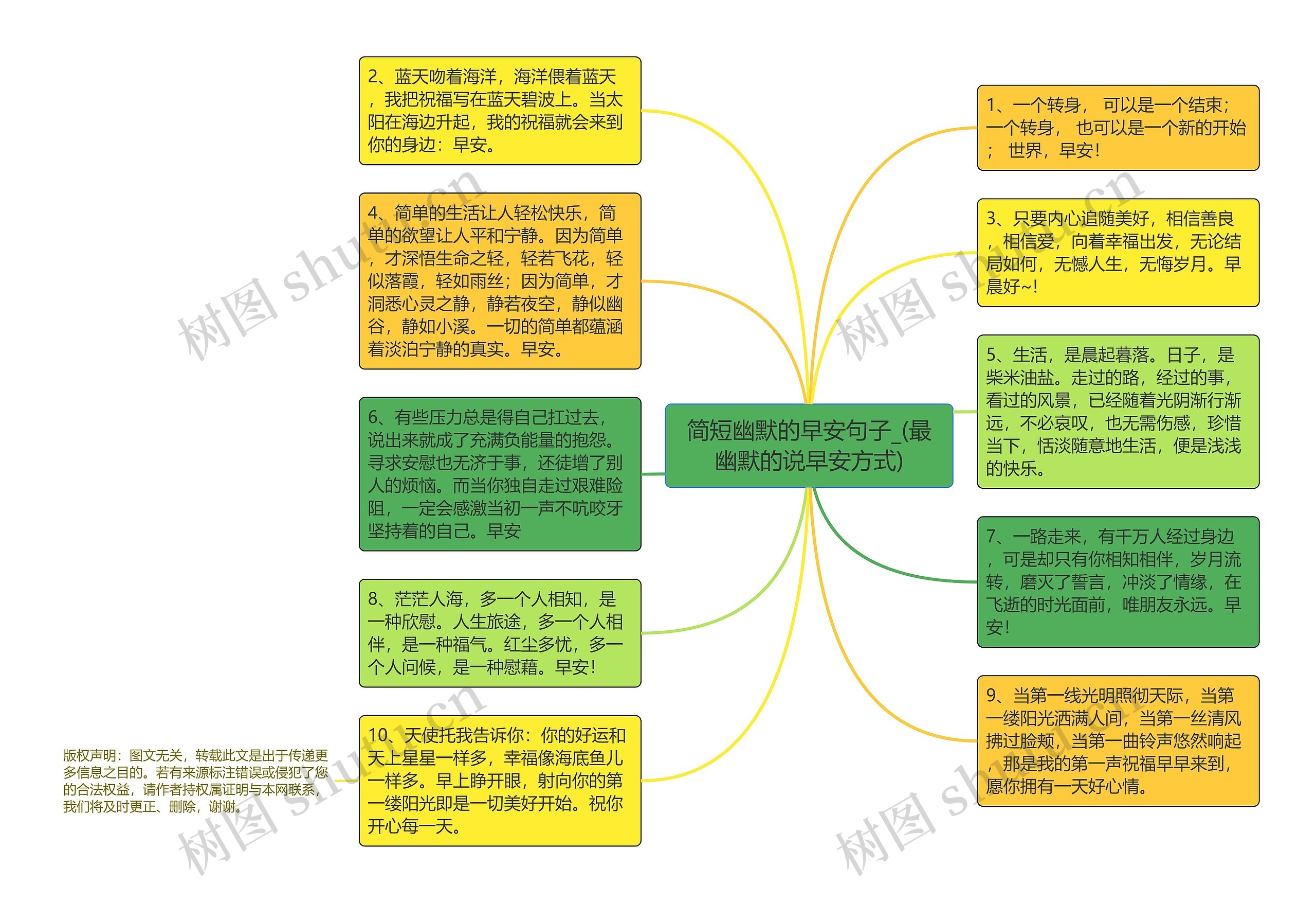 简短幽默的早安句子_(最幽默的说早安方式)思维导图