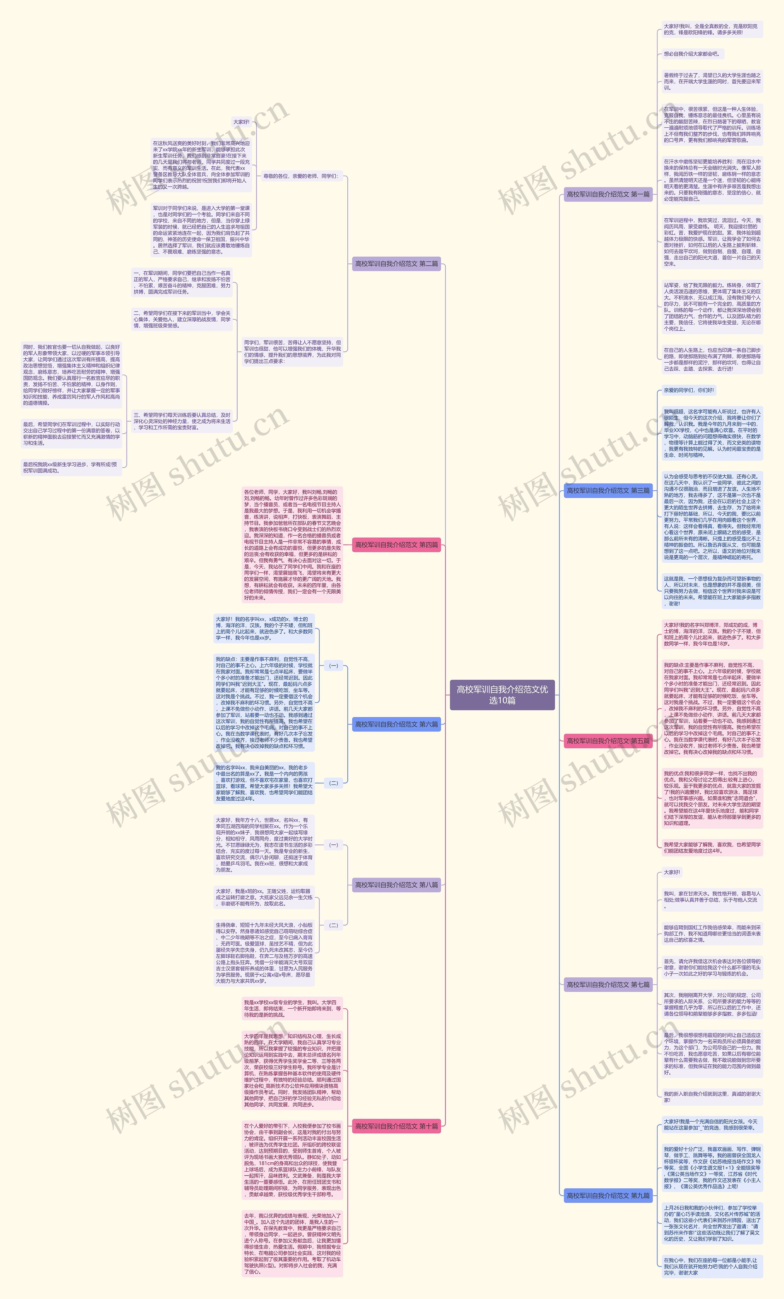 高校军训自我介绍范文优选10篇思维导图