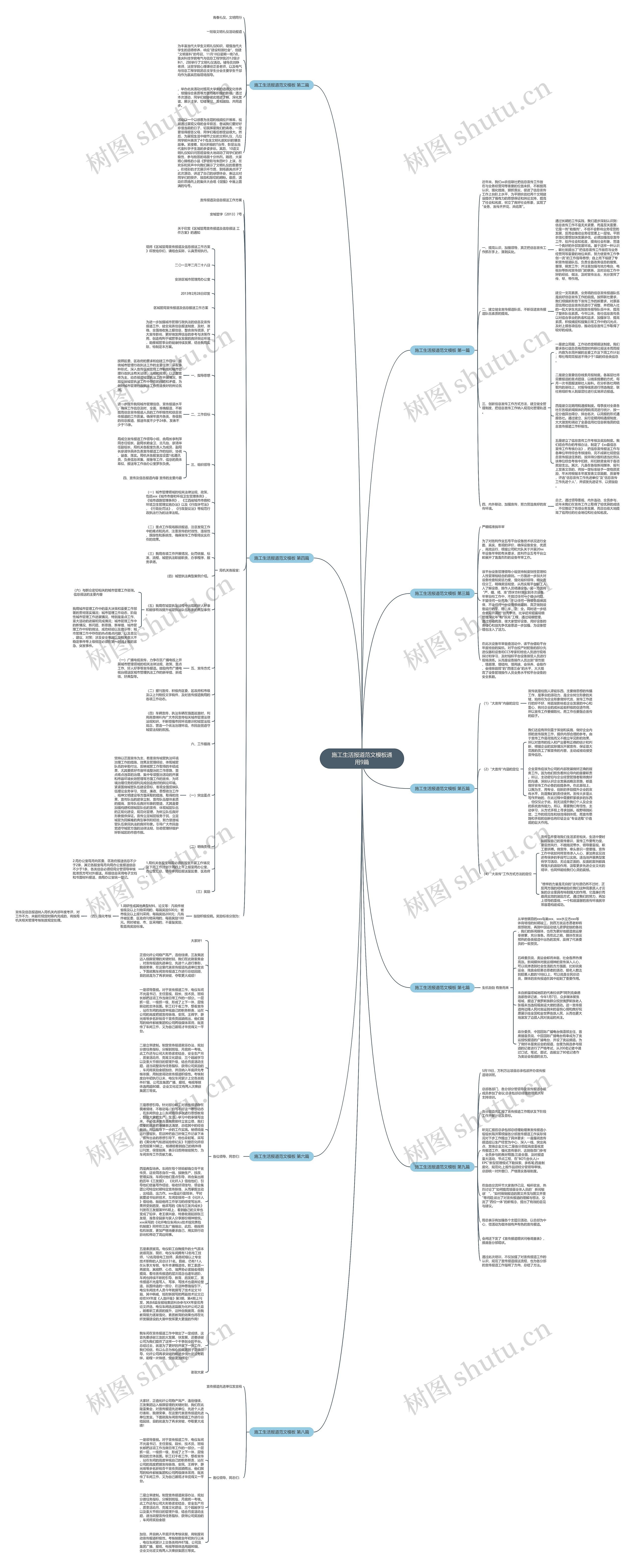 施工生活报道范文通用9篇思维导图