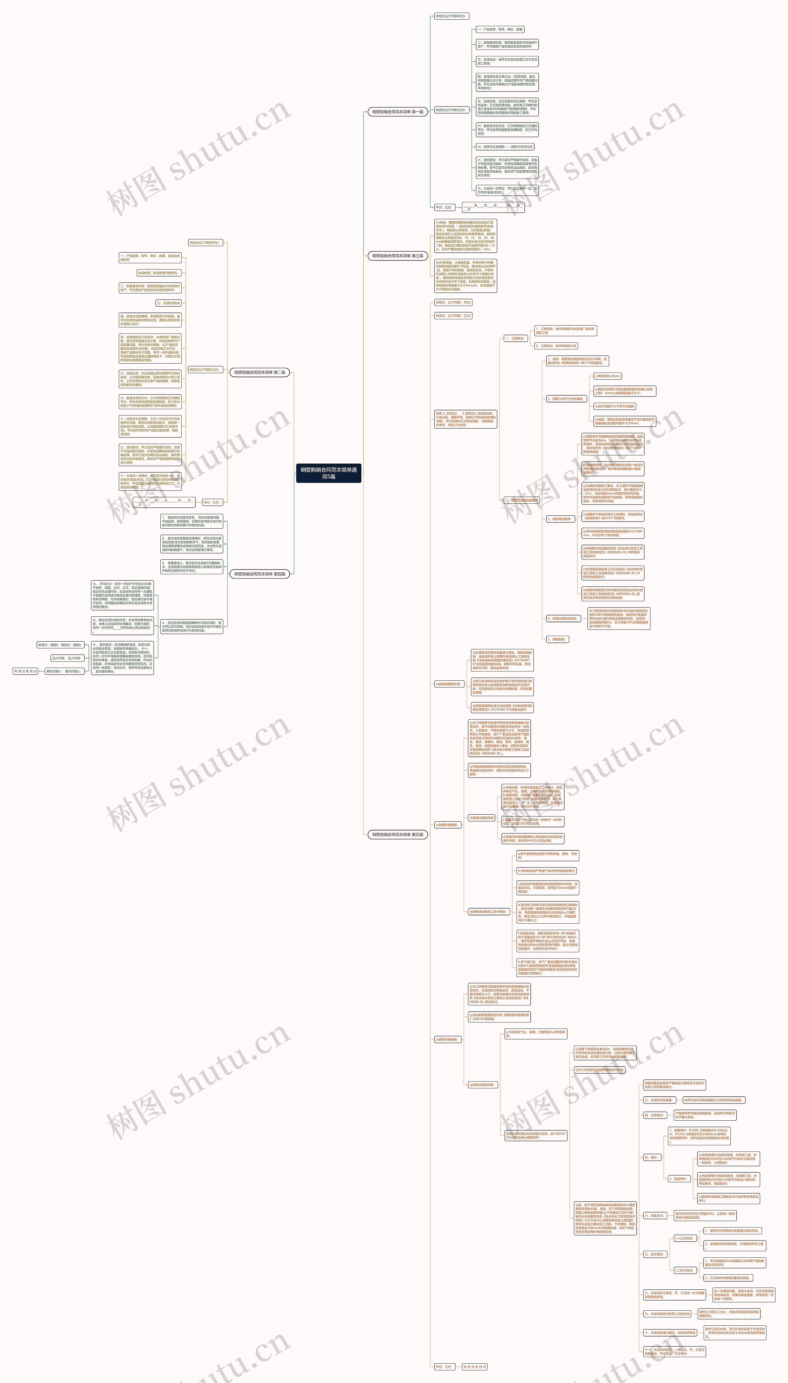 钢管购销合同范本简单通用5篇思维导图