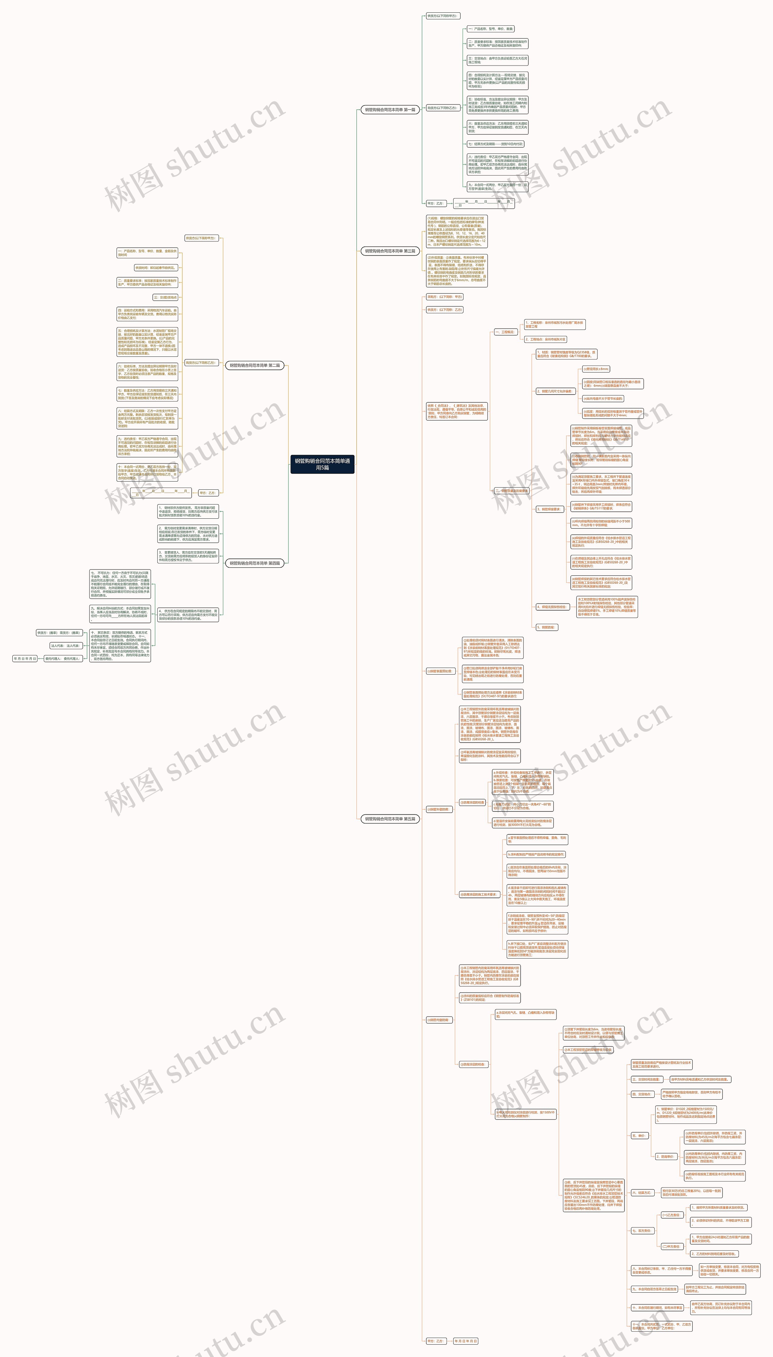 钢管购销合同范本简单通用5篇 钢管购销合同范本简单通用5篇