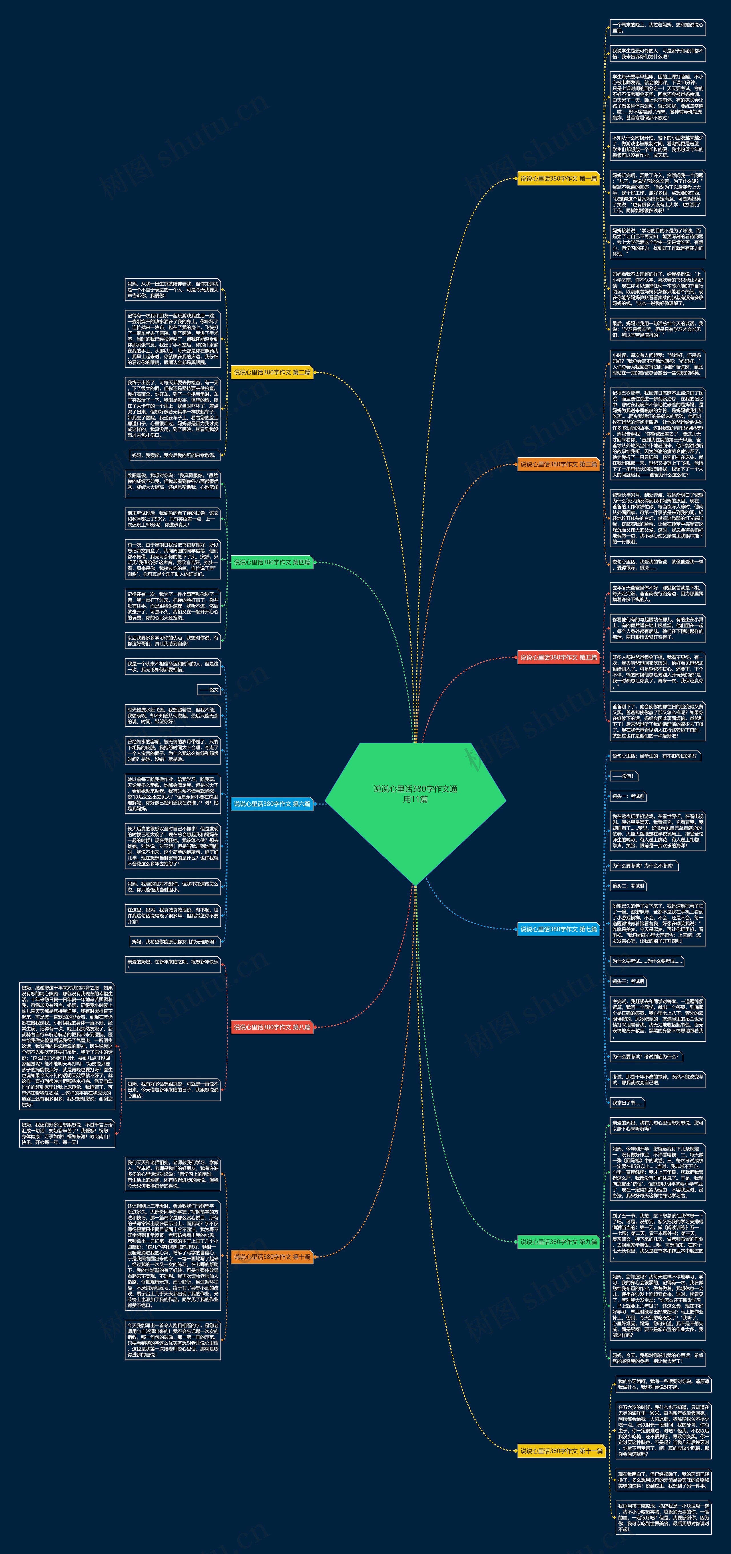 说说心里话380字作文通用11篇思维导图