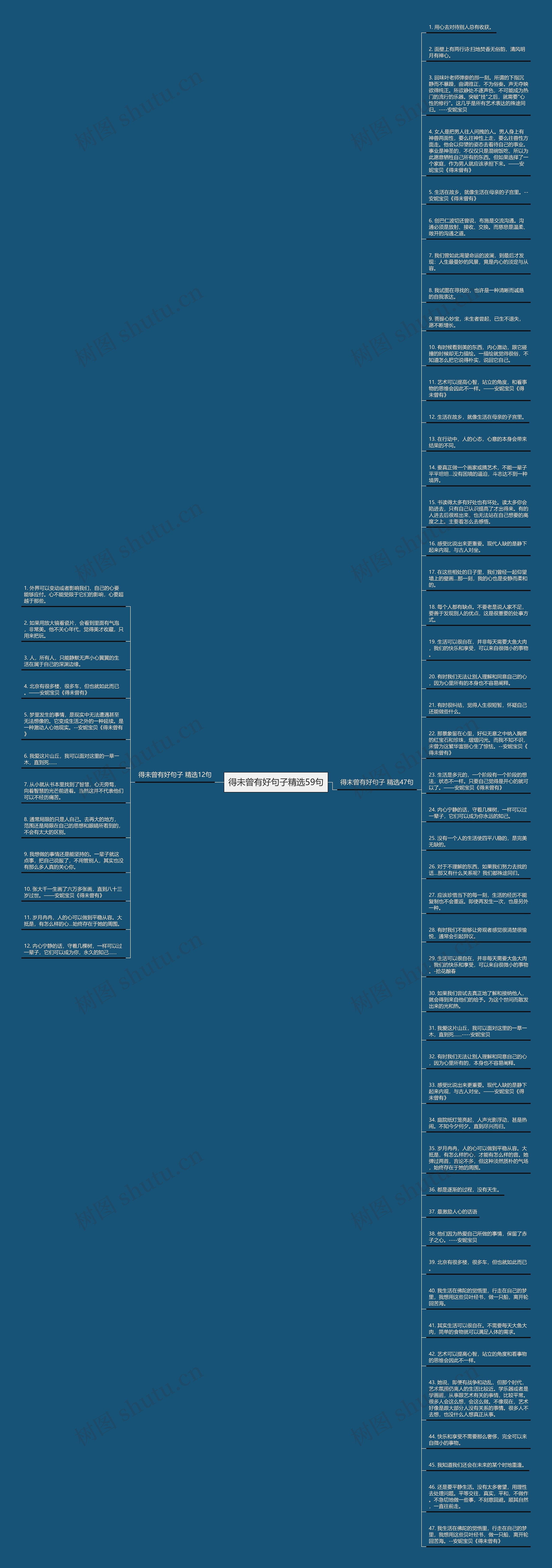 得未曾有好句子精选59句思维导图