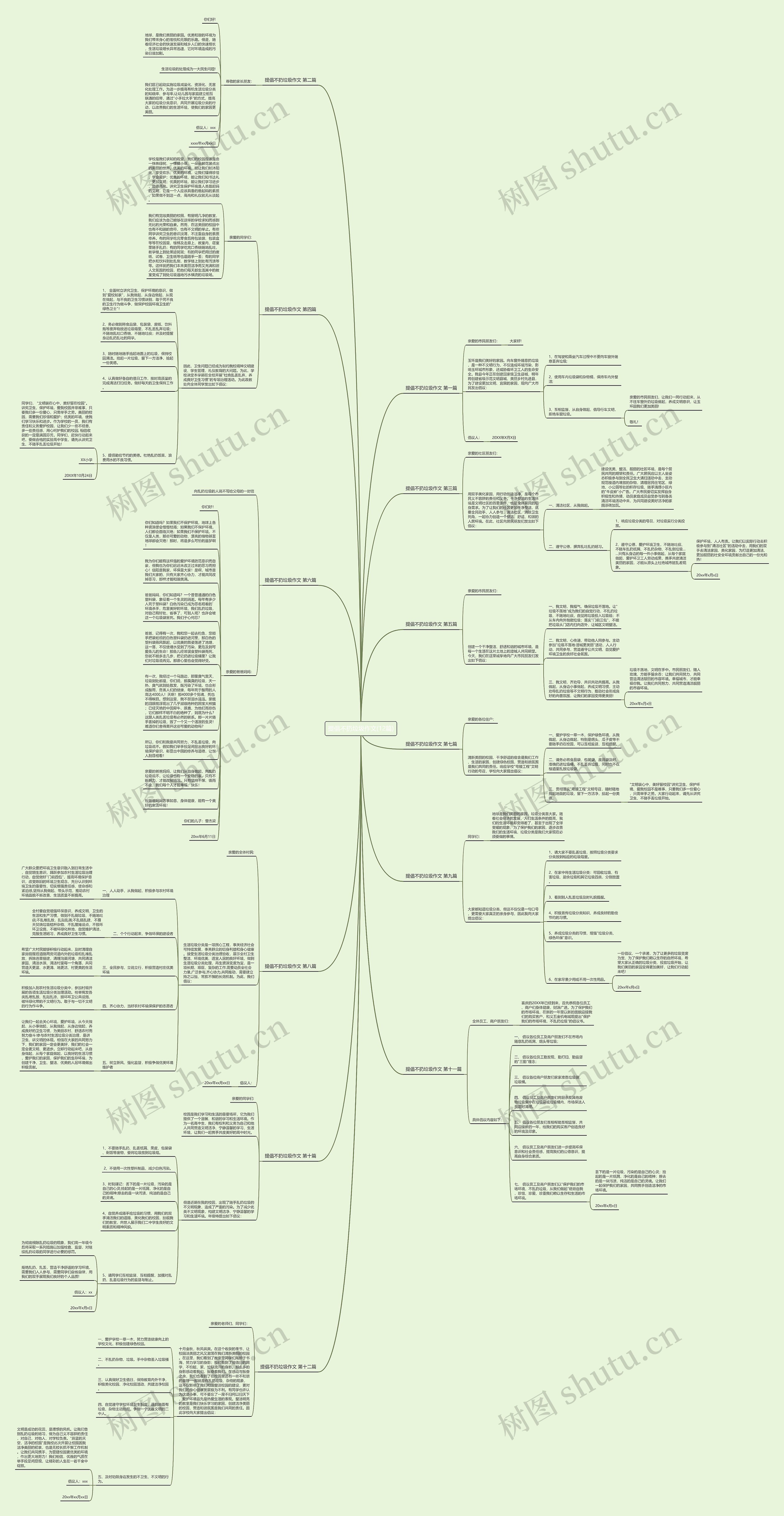 提倡不扔垃圾作文(12篇)思维导图