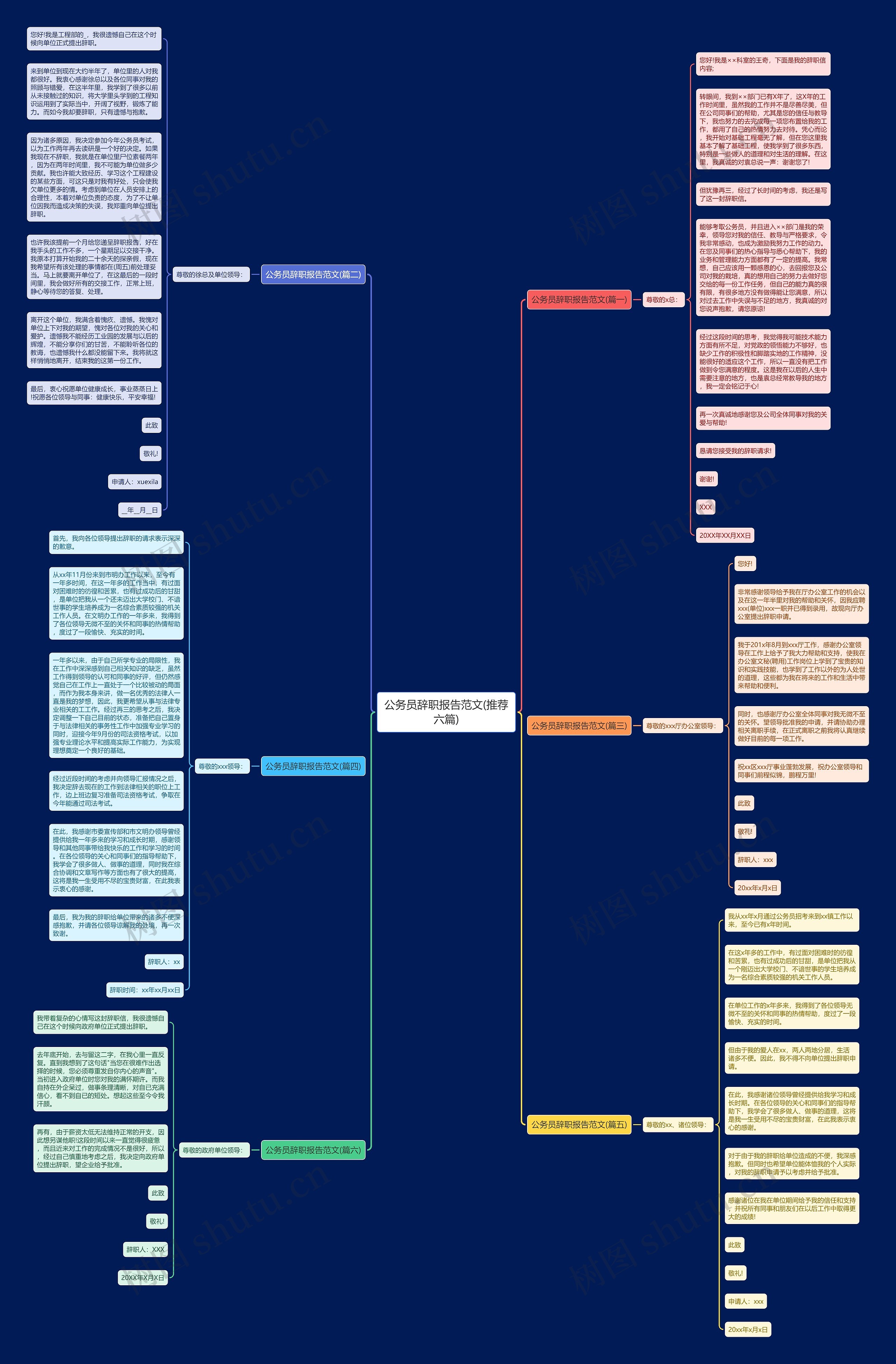 公务员辞职报告范文(推荐六篇)思维导图