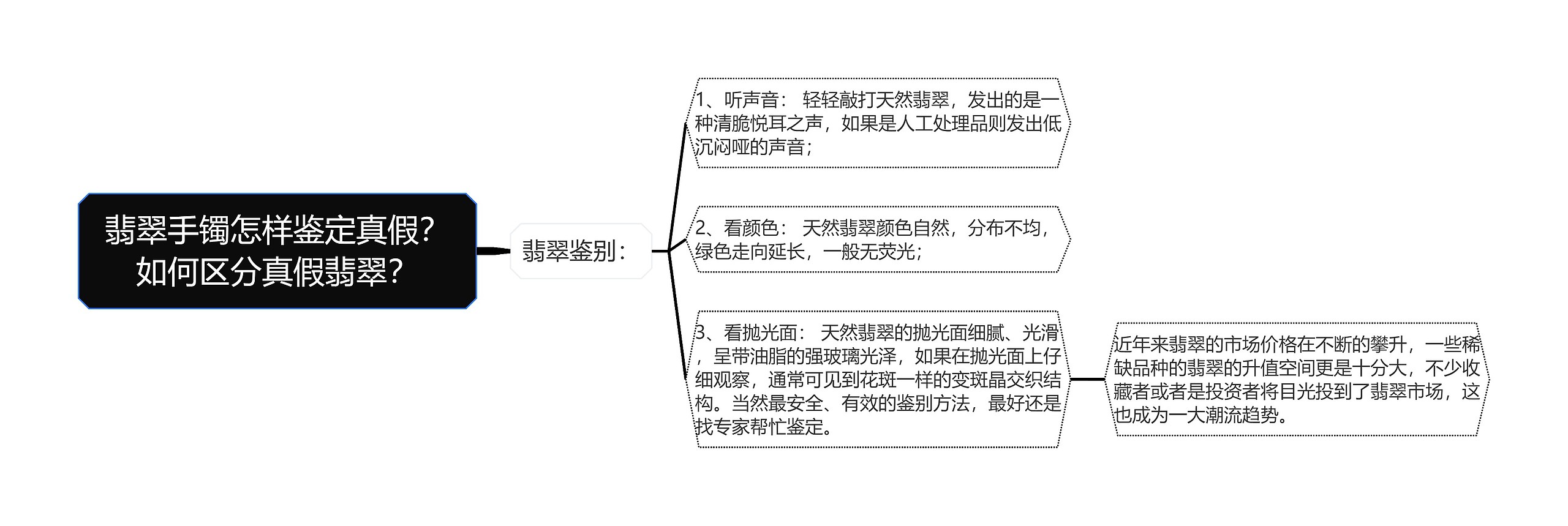 翡翠手镯怎样鉴定真假？如何区分真假翡翠？