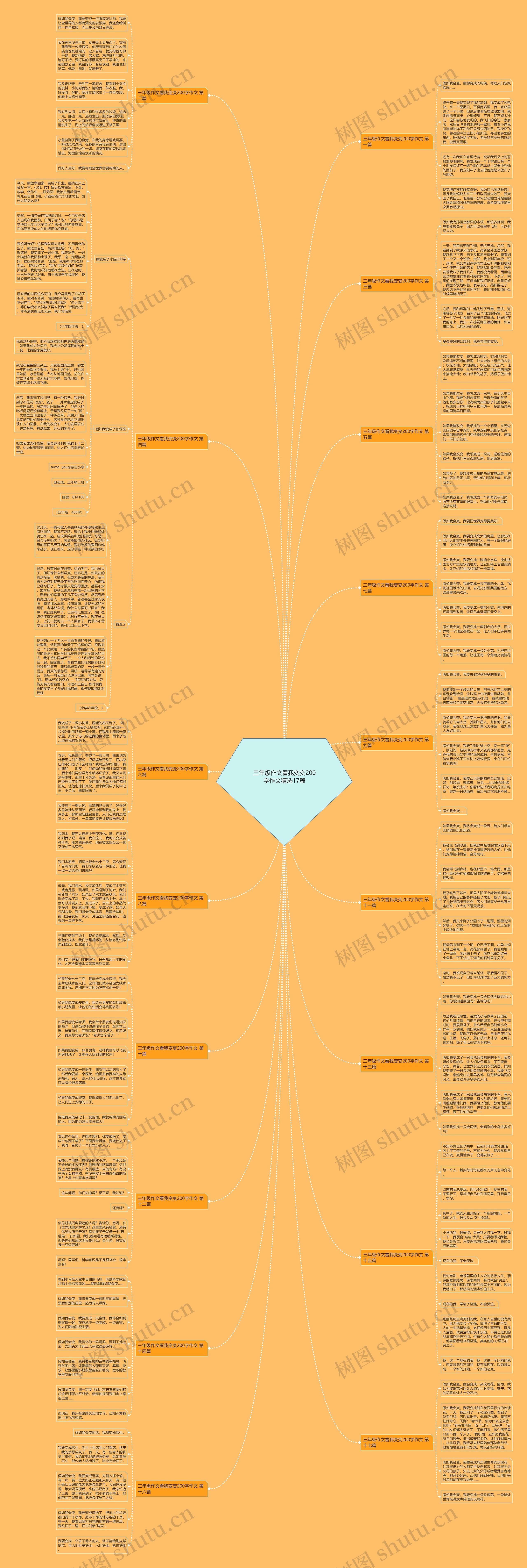 三年级作文看我变变200字作文精选17篇思维导图
