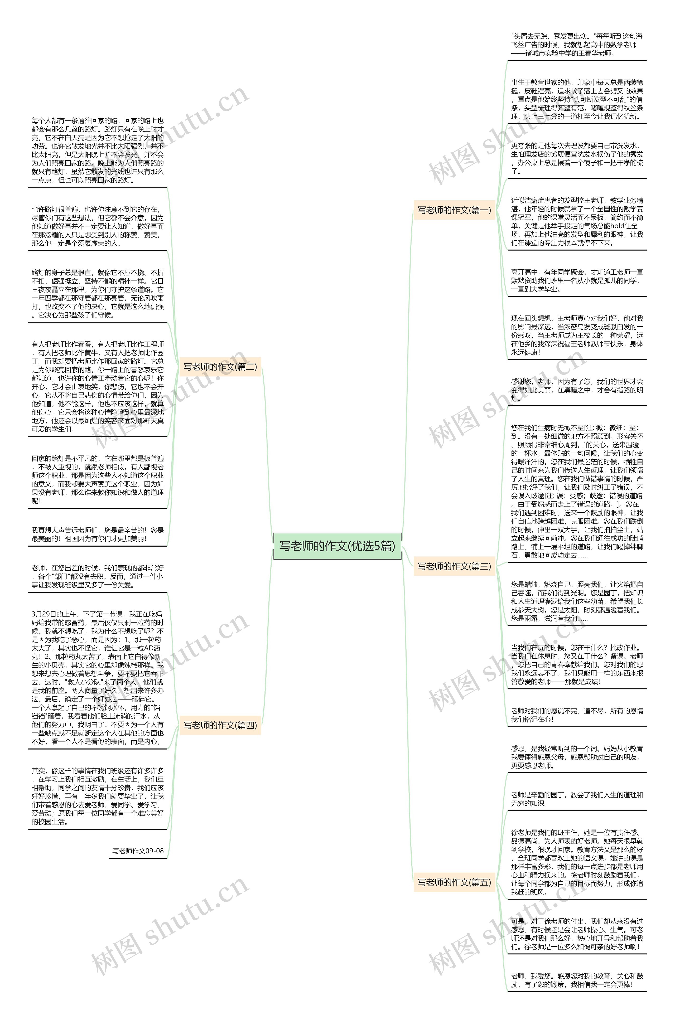 写老师的作文(优选5篇)思维导图