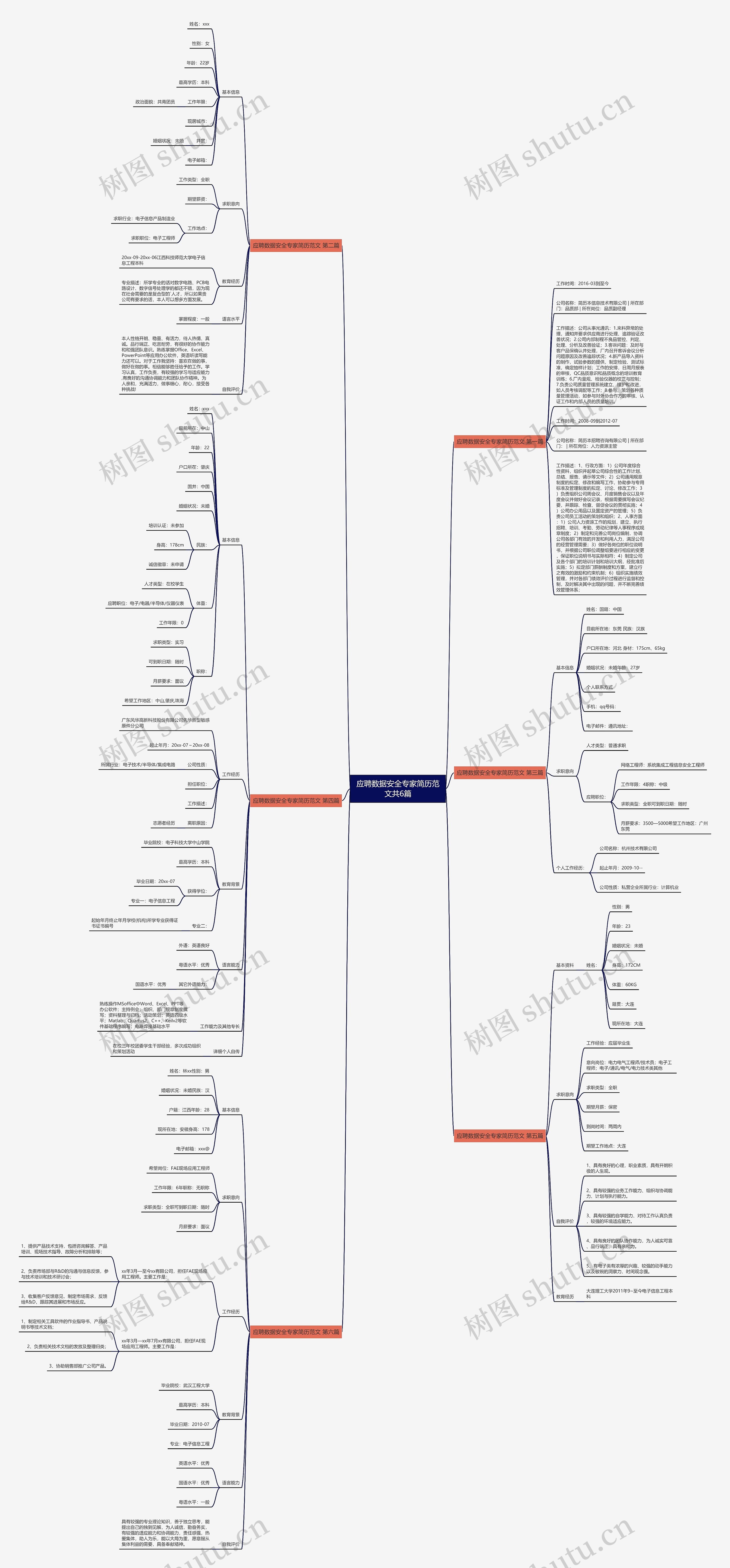 应聘数据安全专家简历范文共6篇思维导图